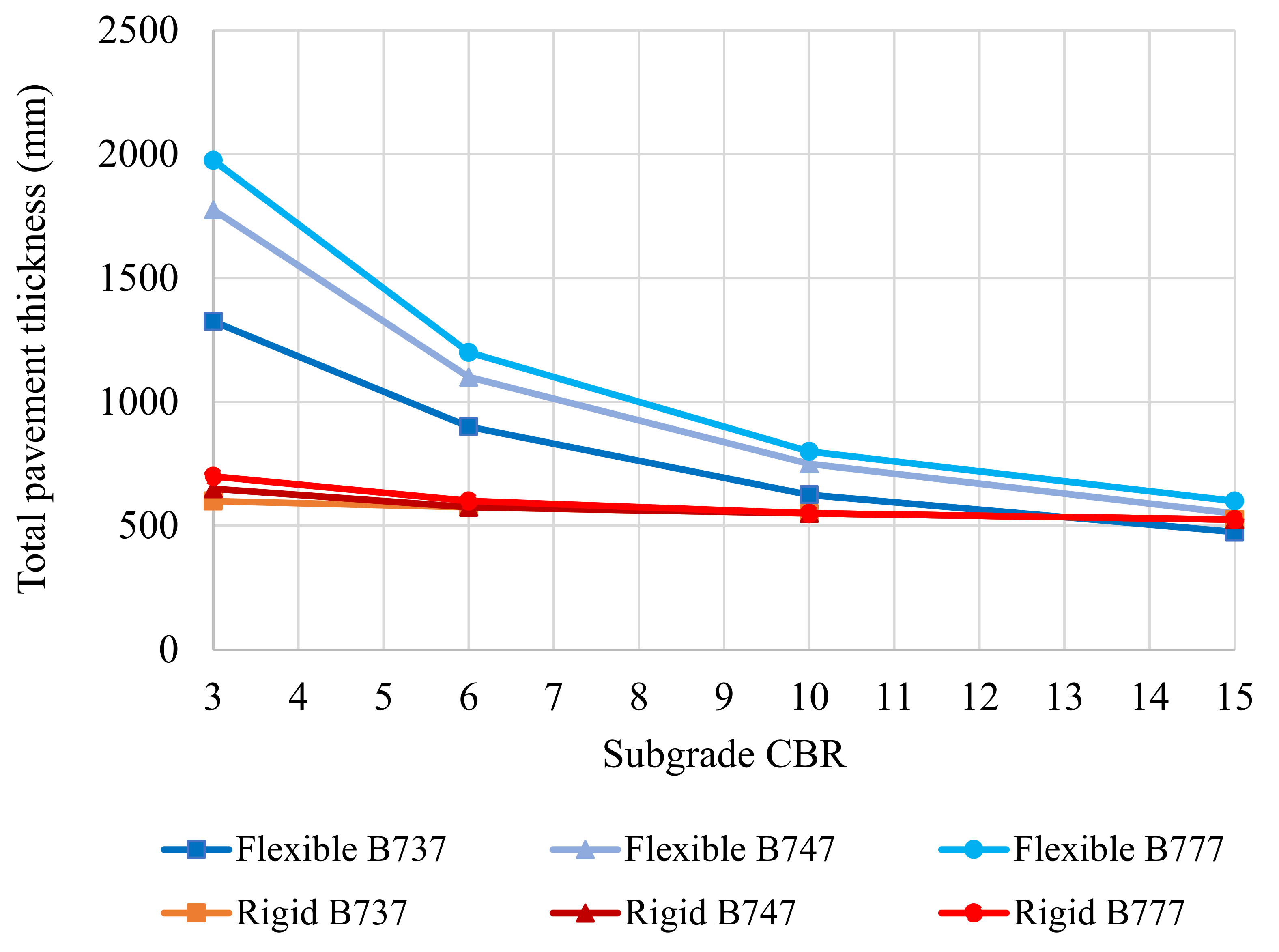 Infrastructures 06 00117 g002 550