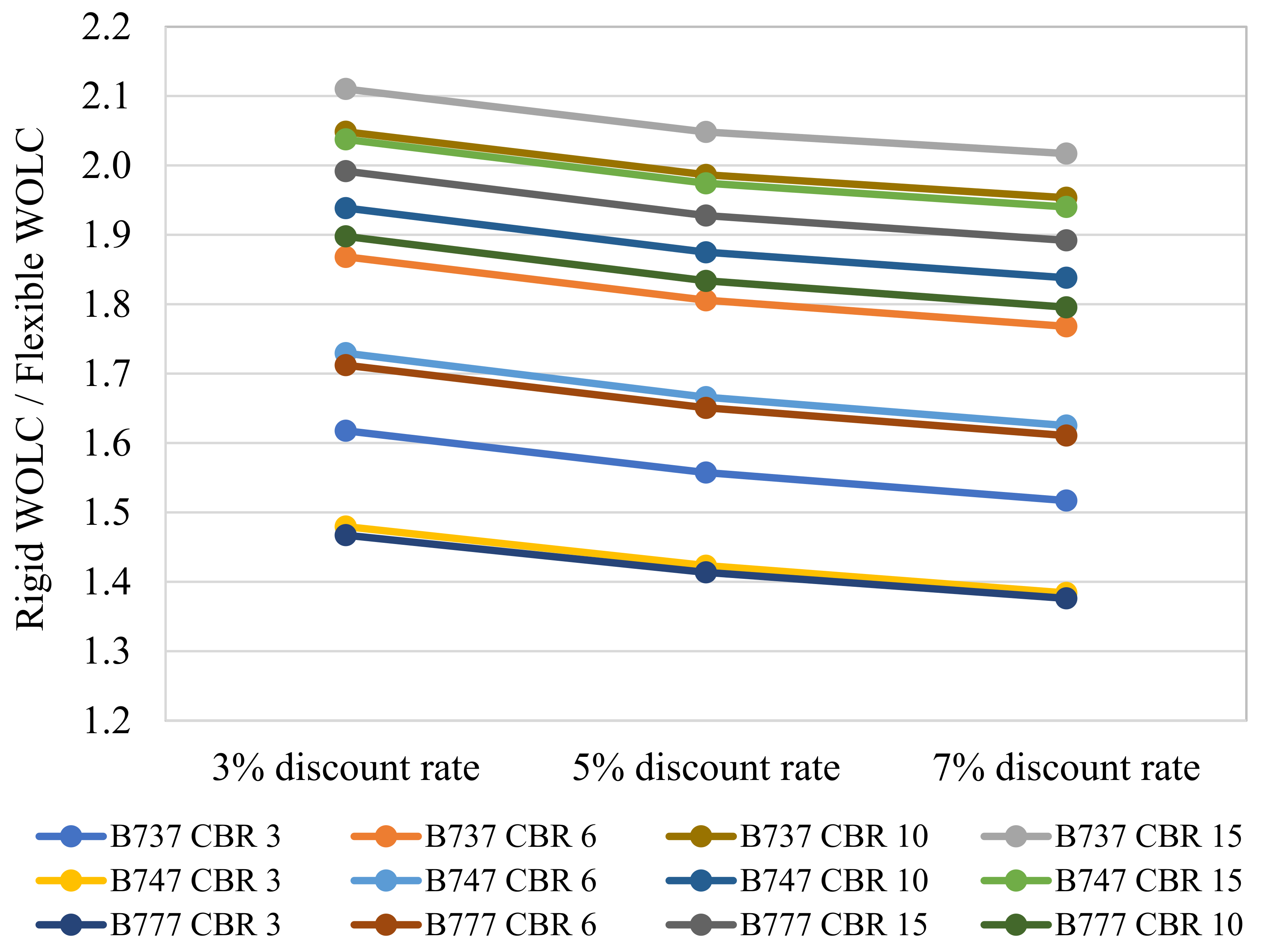 Infrastructures 06 00117 g006 550