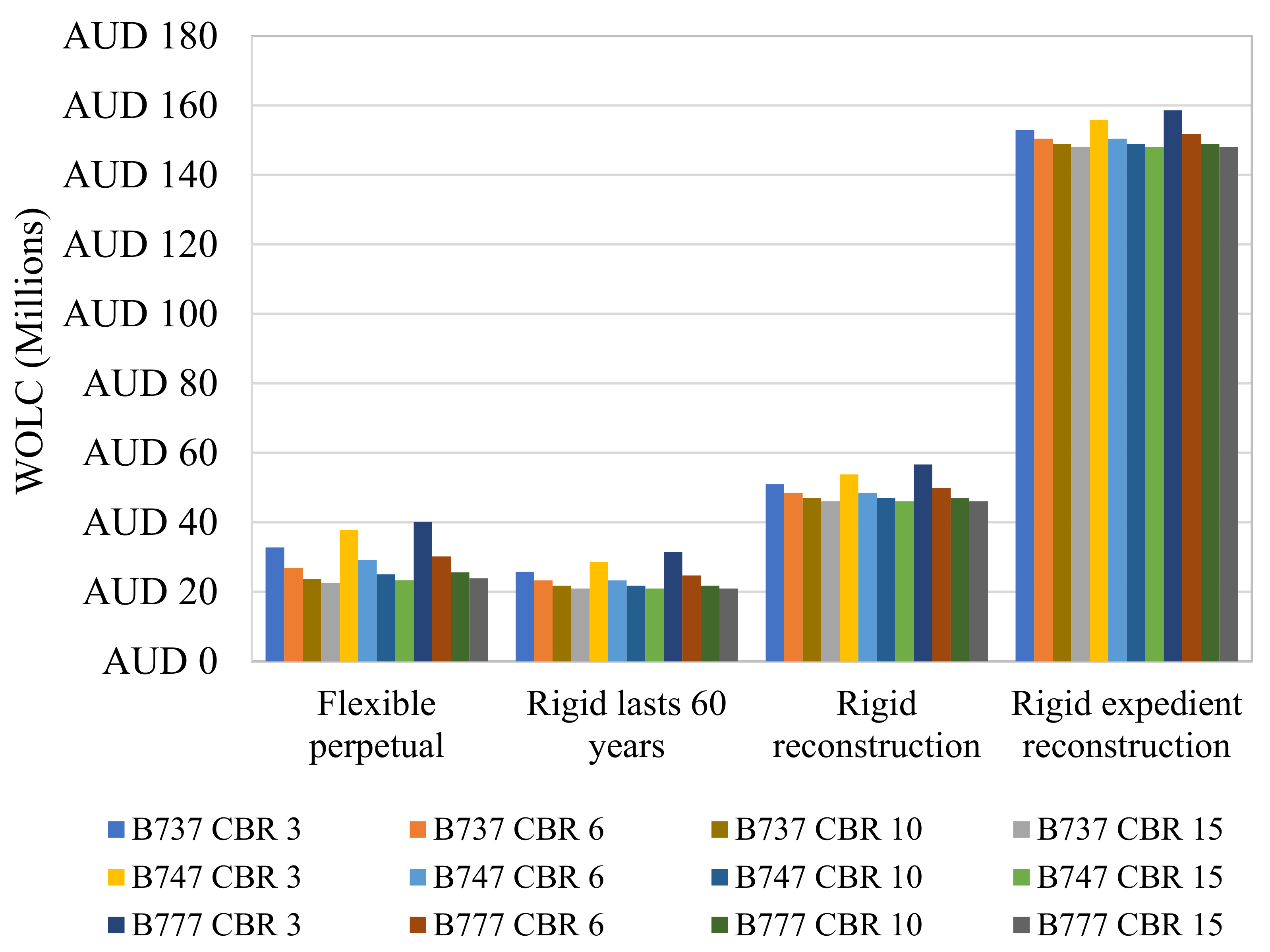 Infrastructures 06 00117 g007 550