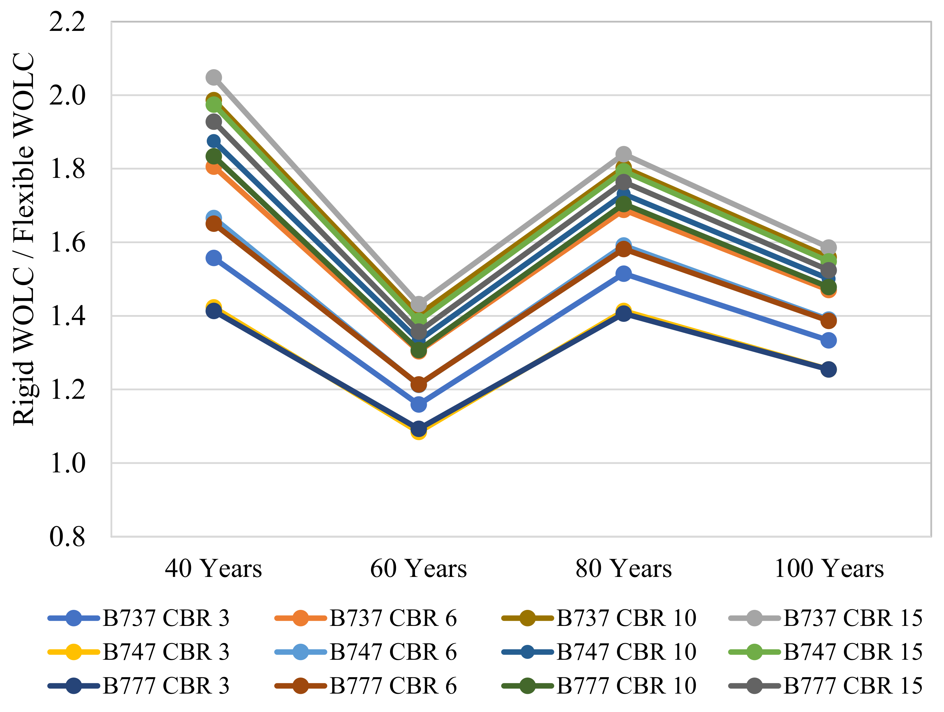 Infrastructures 06 00117 g010 550
