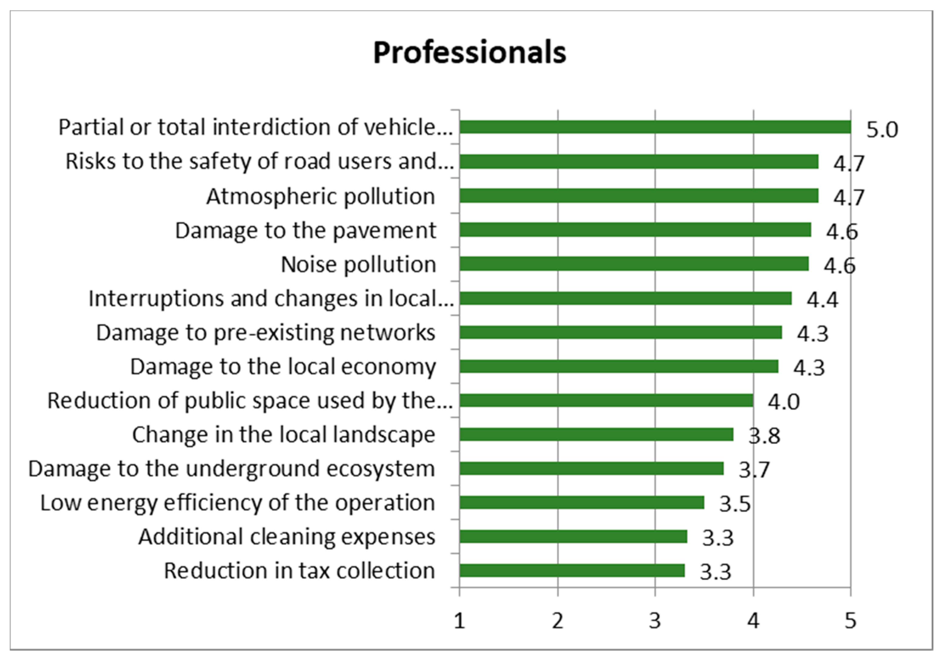 Infrastructures 06 00118 g006