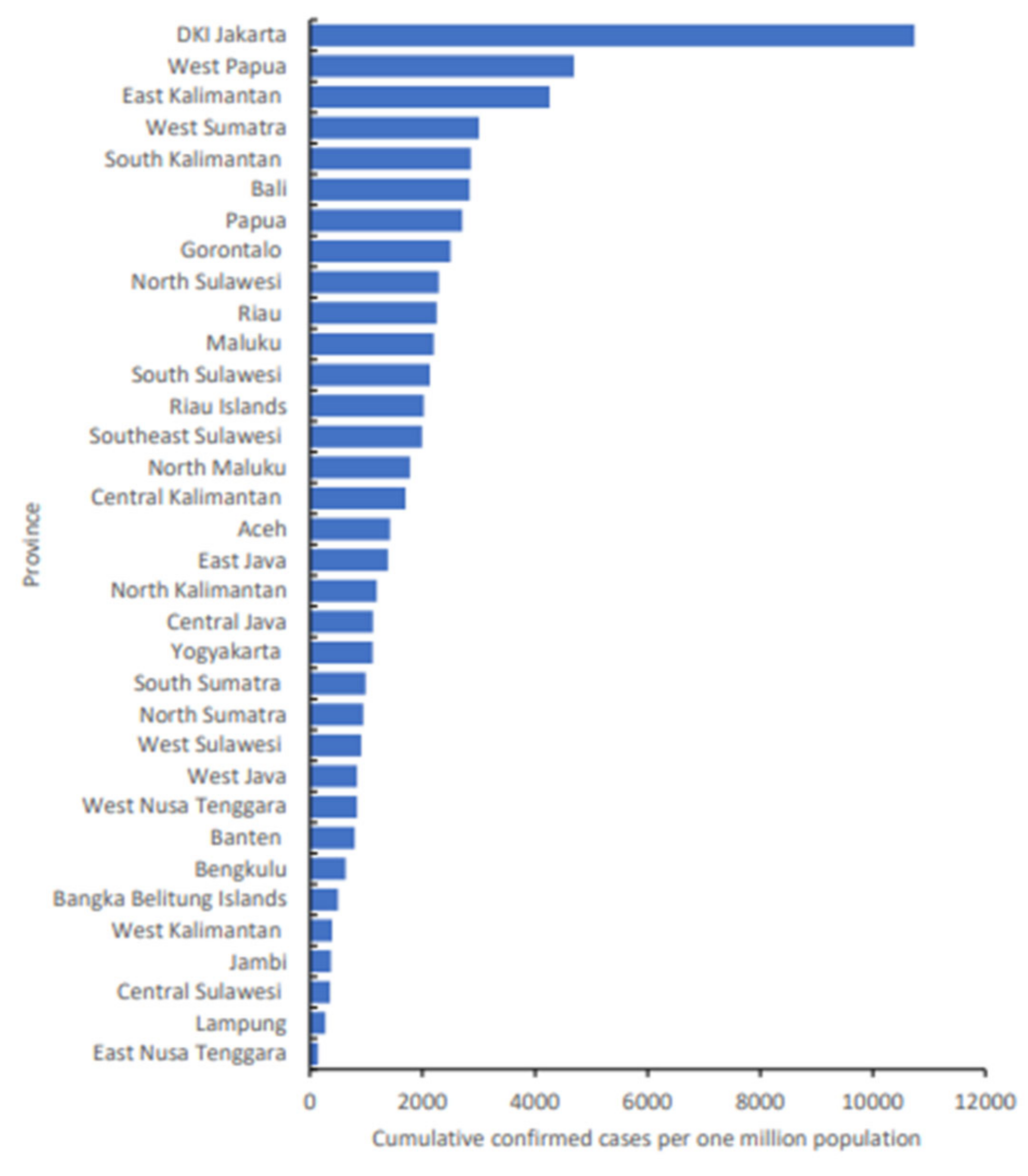 Infrastructures 06 00119 g003 550