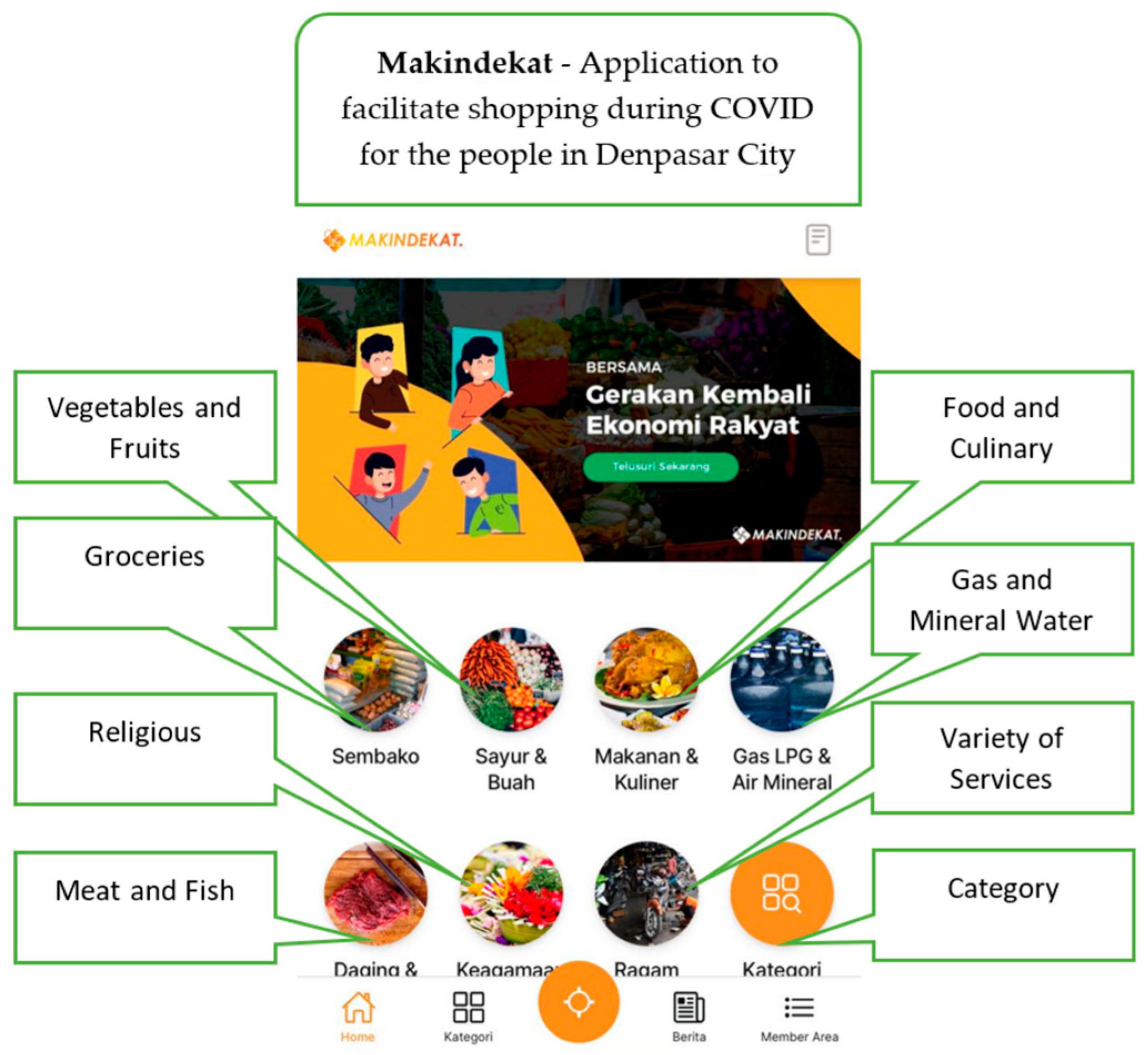 Infrastructures 06 00119 g005 550