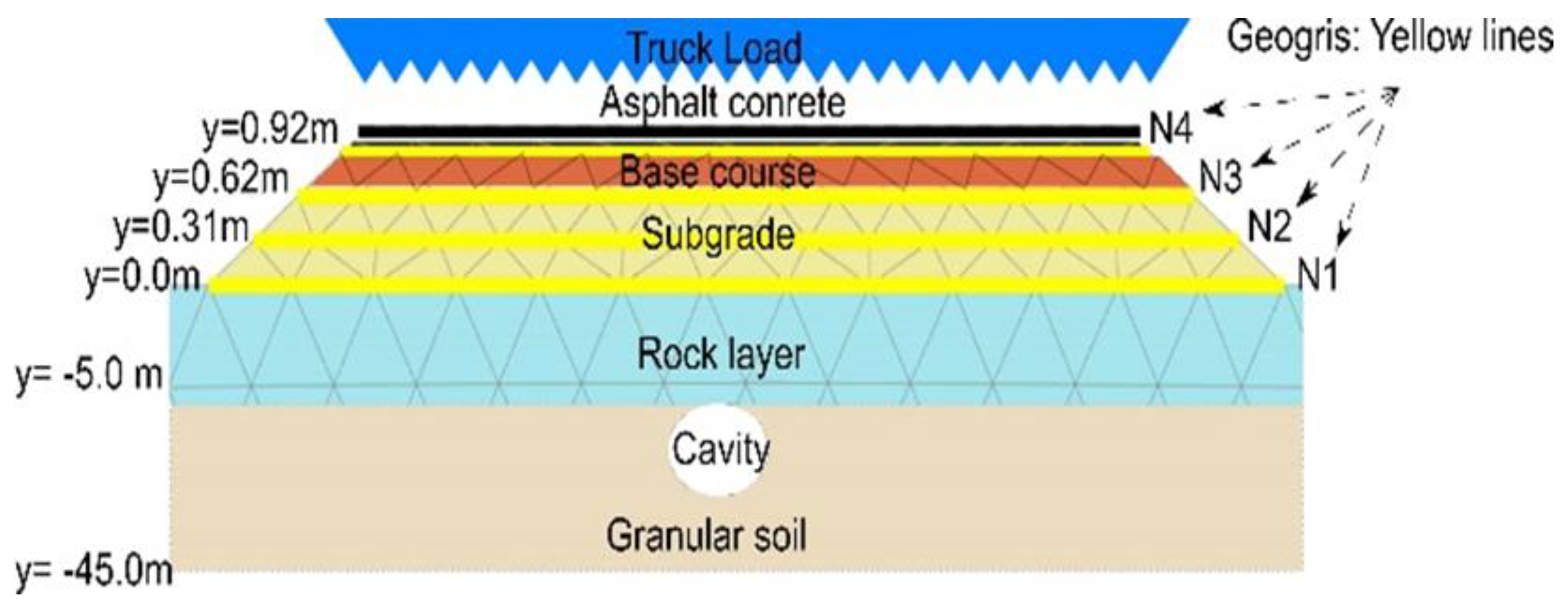Infrastructures 06 00120 g006