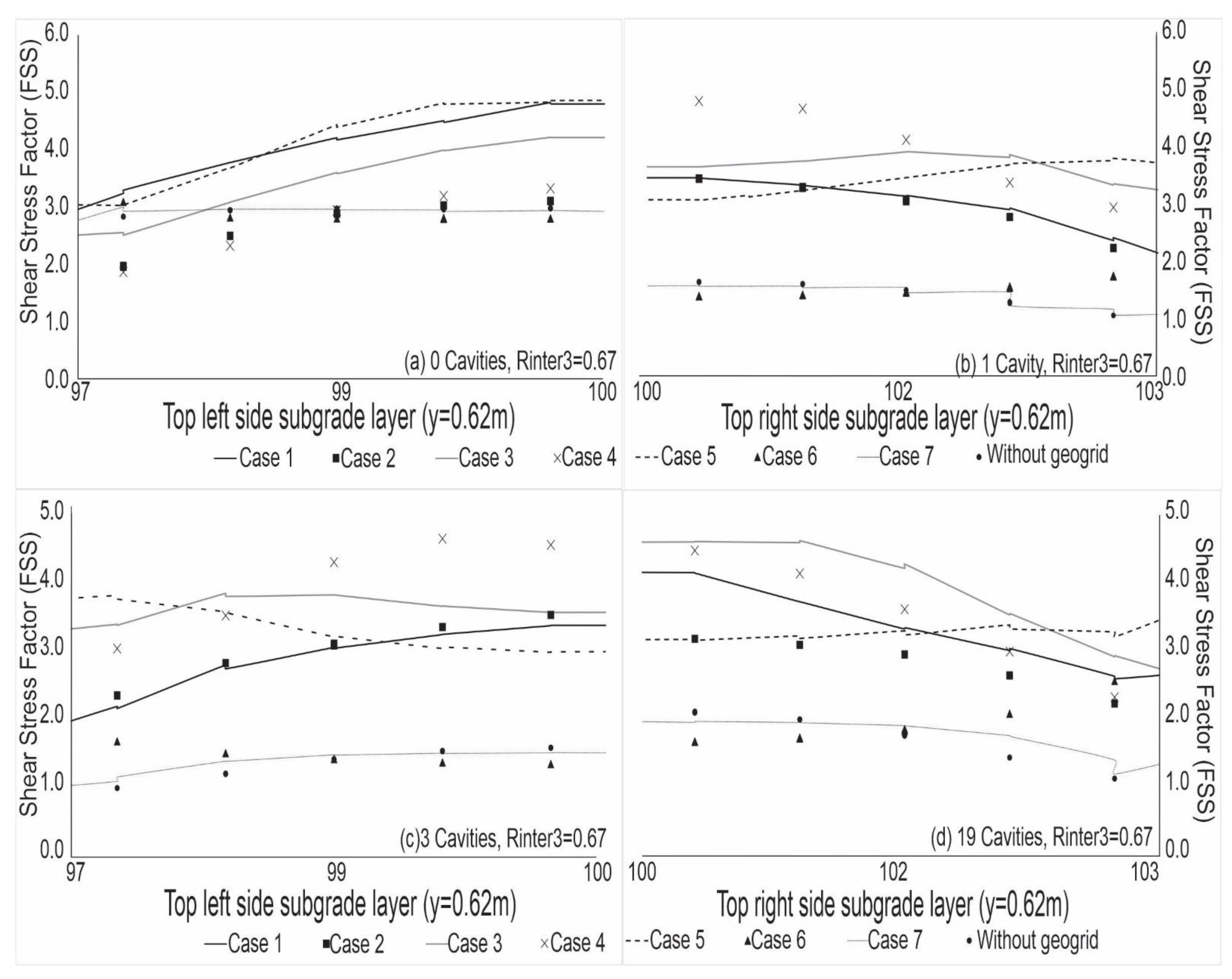 Infrastructures 06 00120 g009