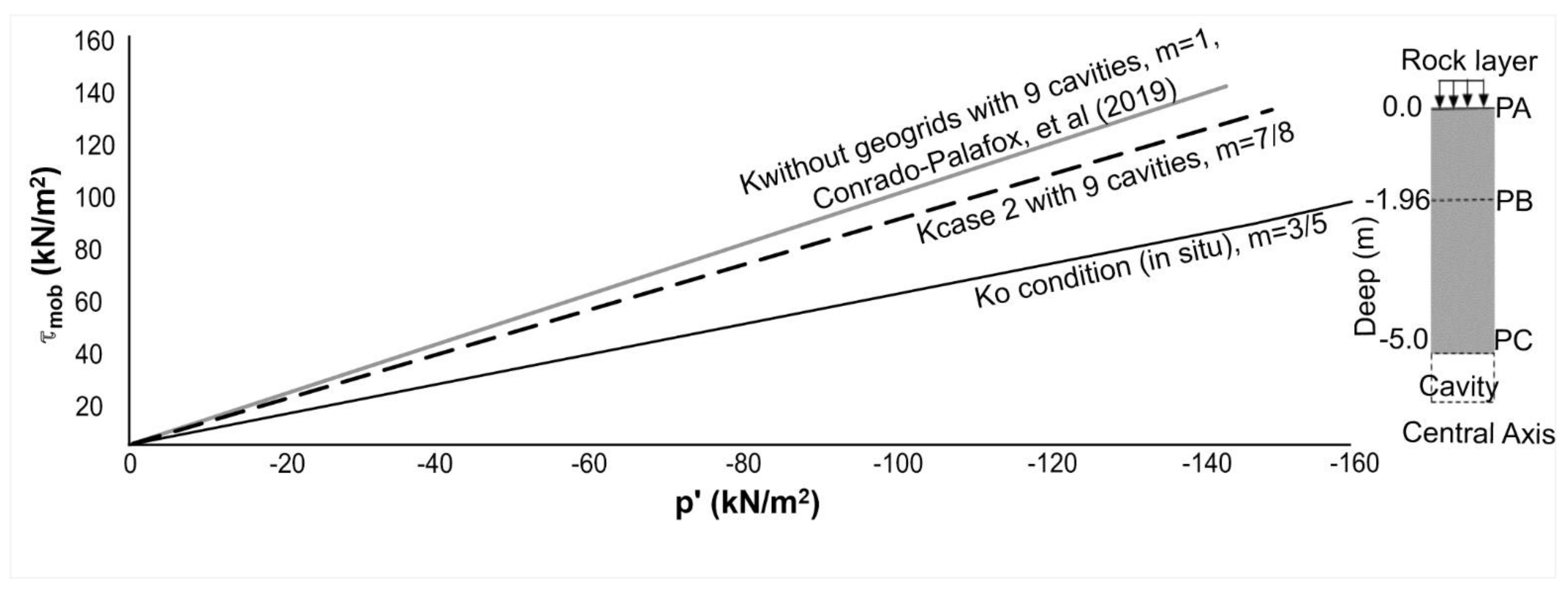 Infrastructures 06 00120 g014