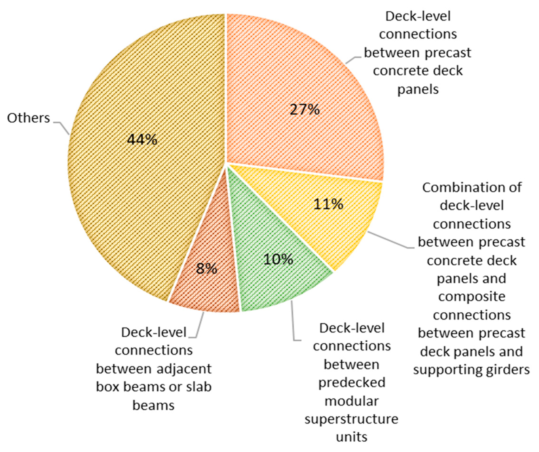 Infrastructures 06 00121 g002 550