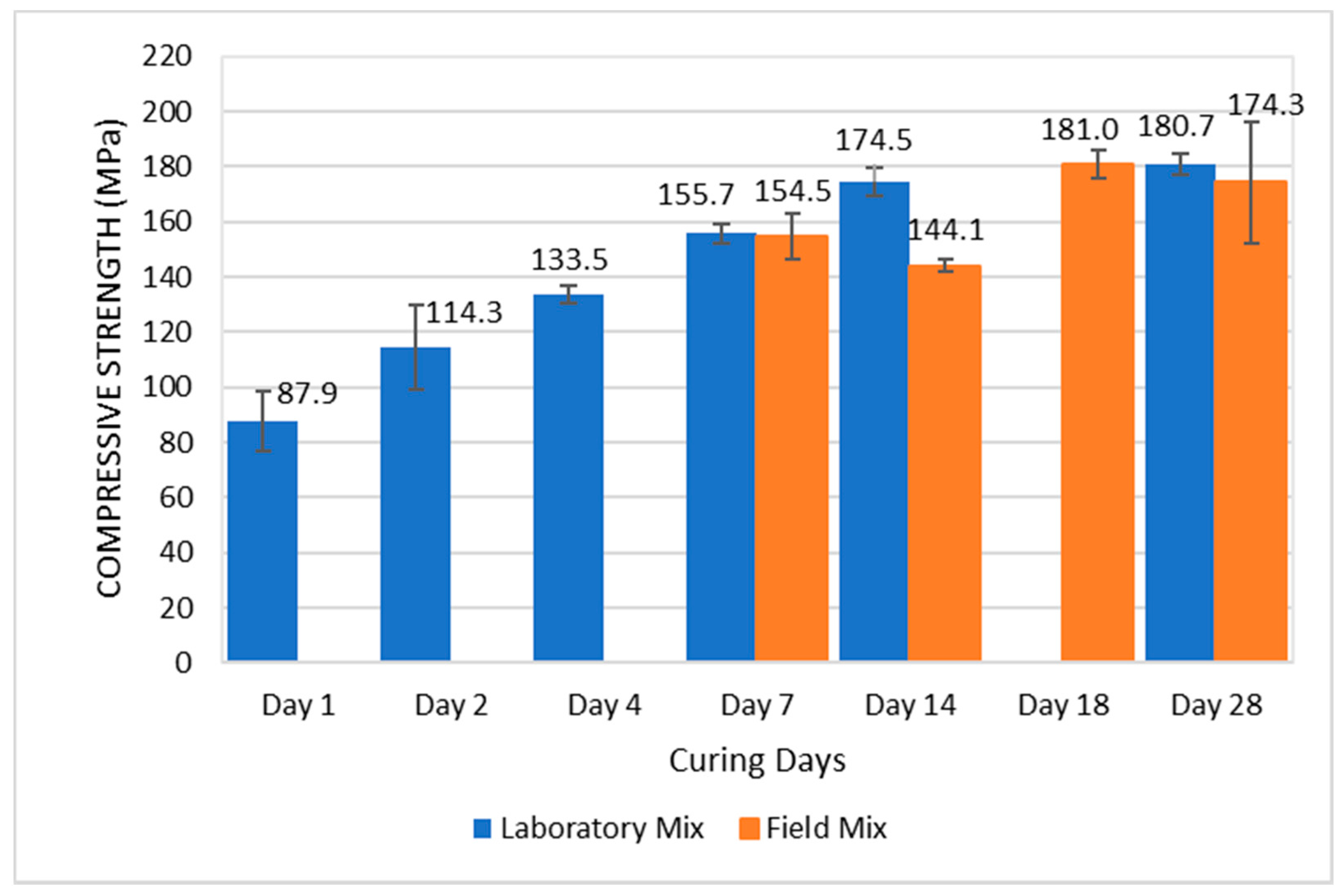 Infrastructures 06 00121 g003 550