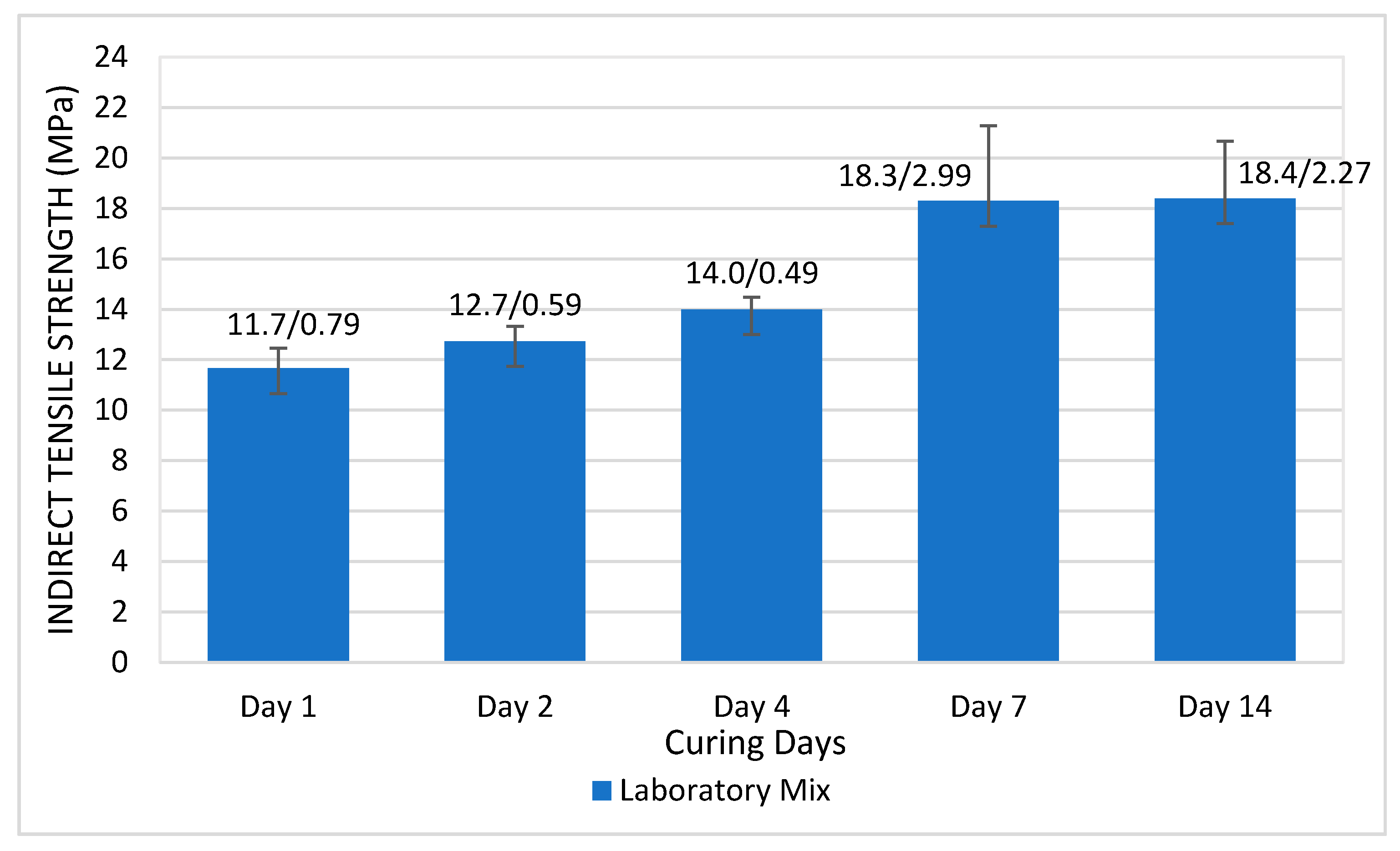 Infrastructures 06 00121 g004 550