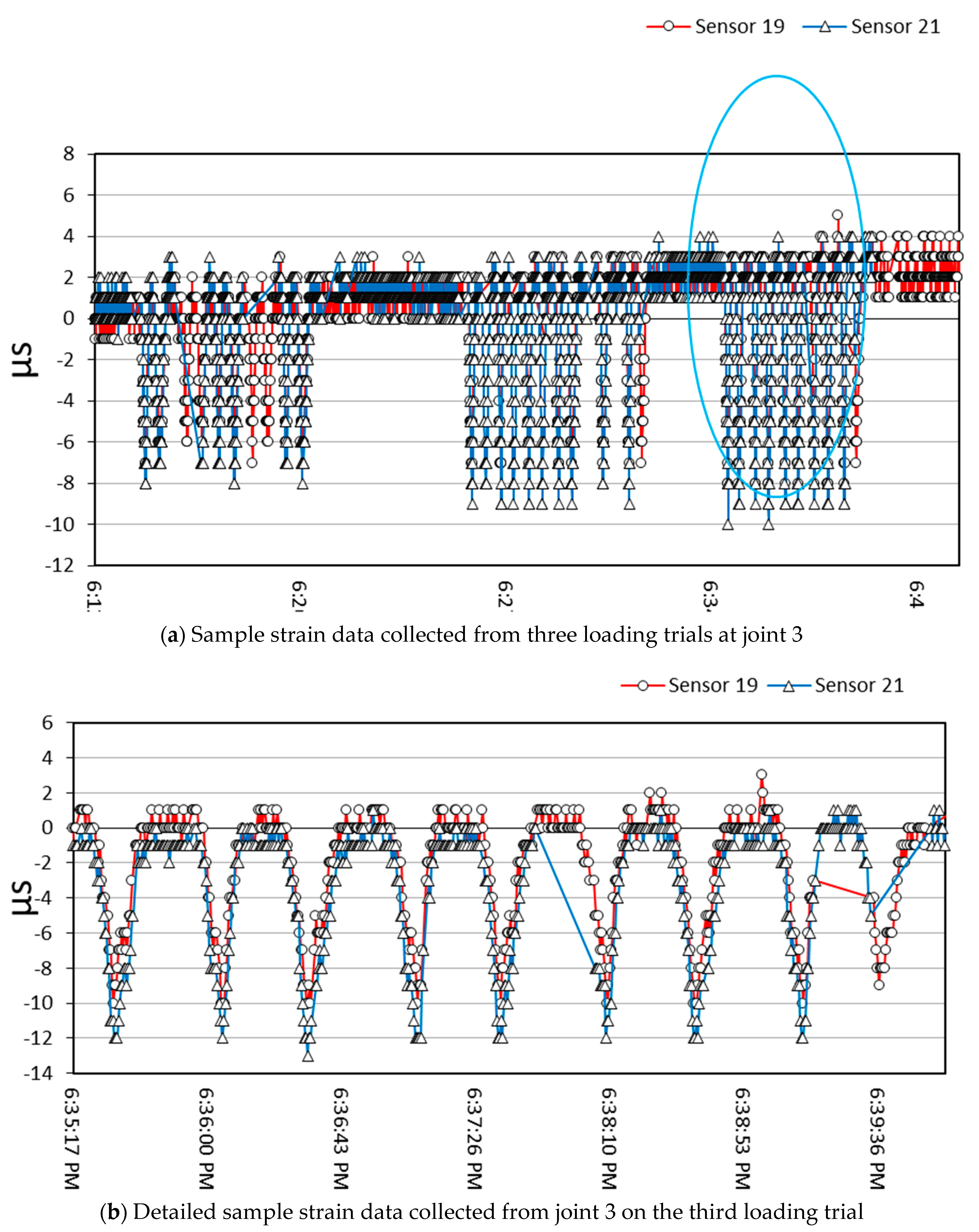 Infrastructures 06 00121 g012 550
