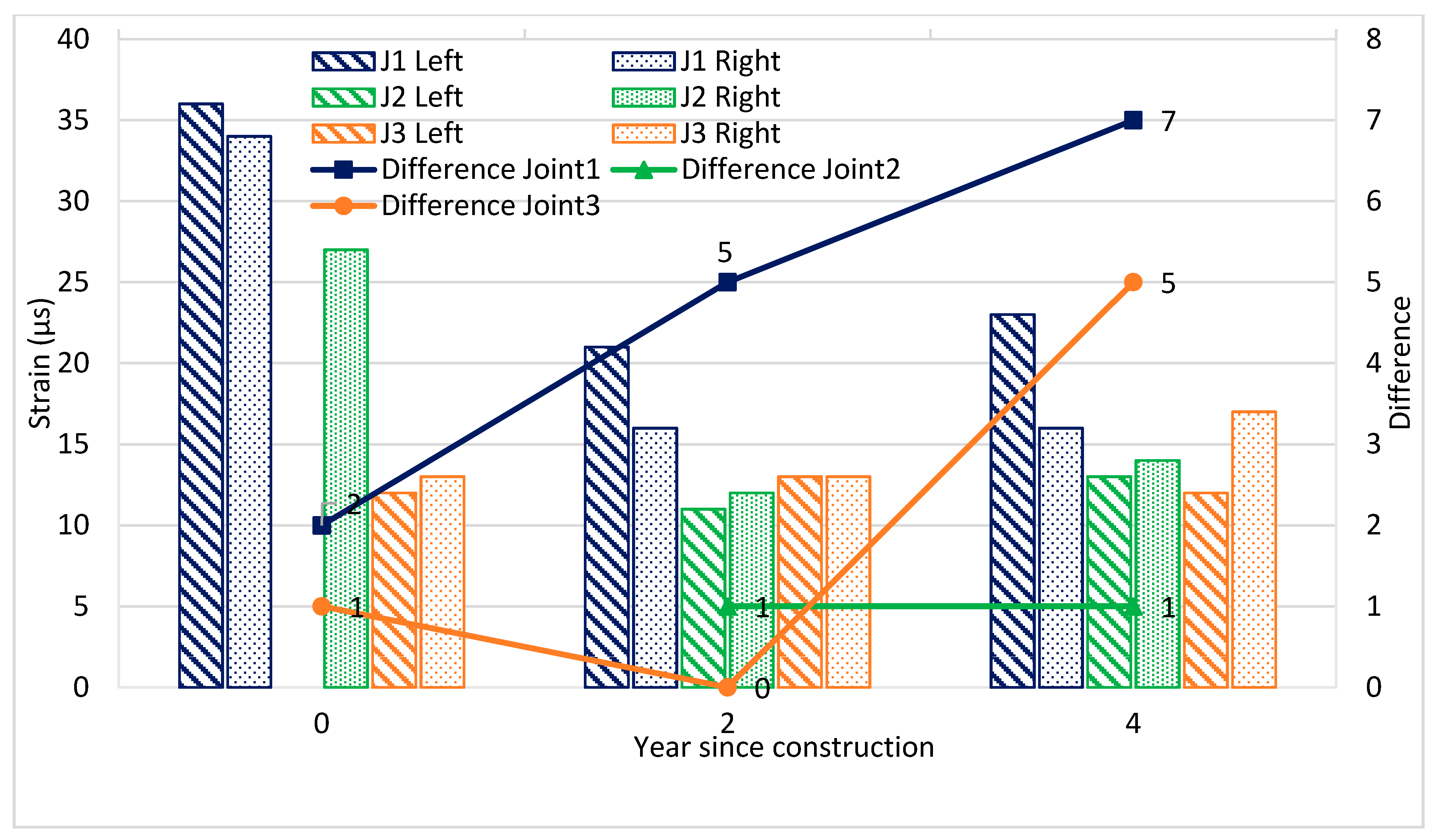 Infrastructures 06 00121 g013 550