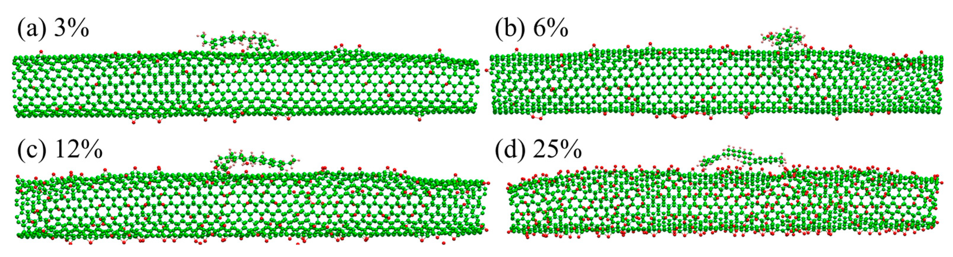 Infrastructures 06 00123 g005