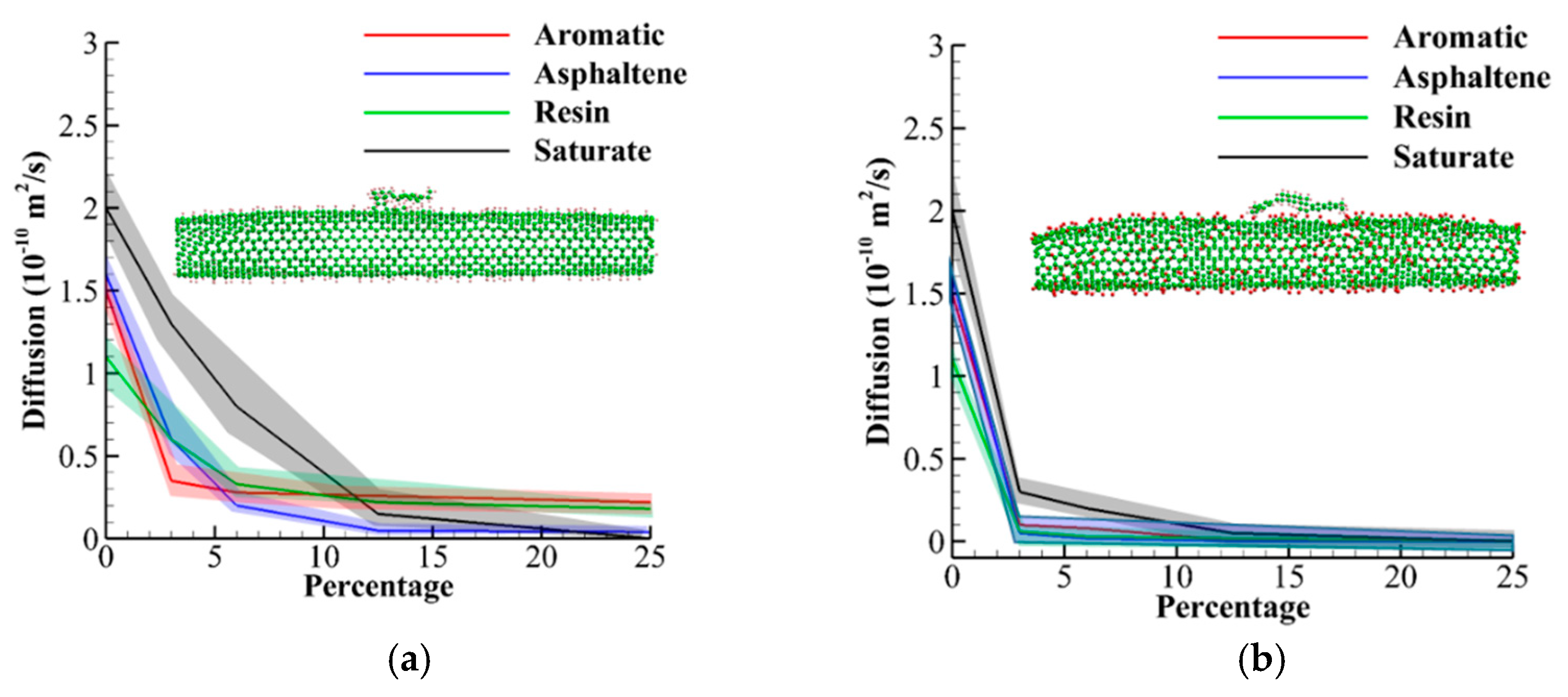 Infrastructures 06 00123 g007a