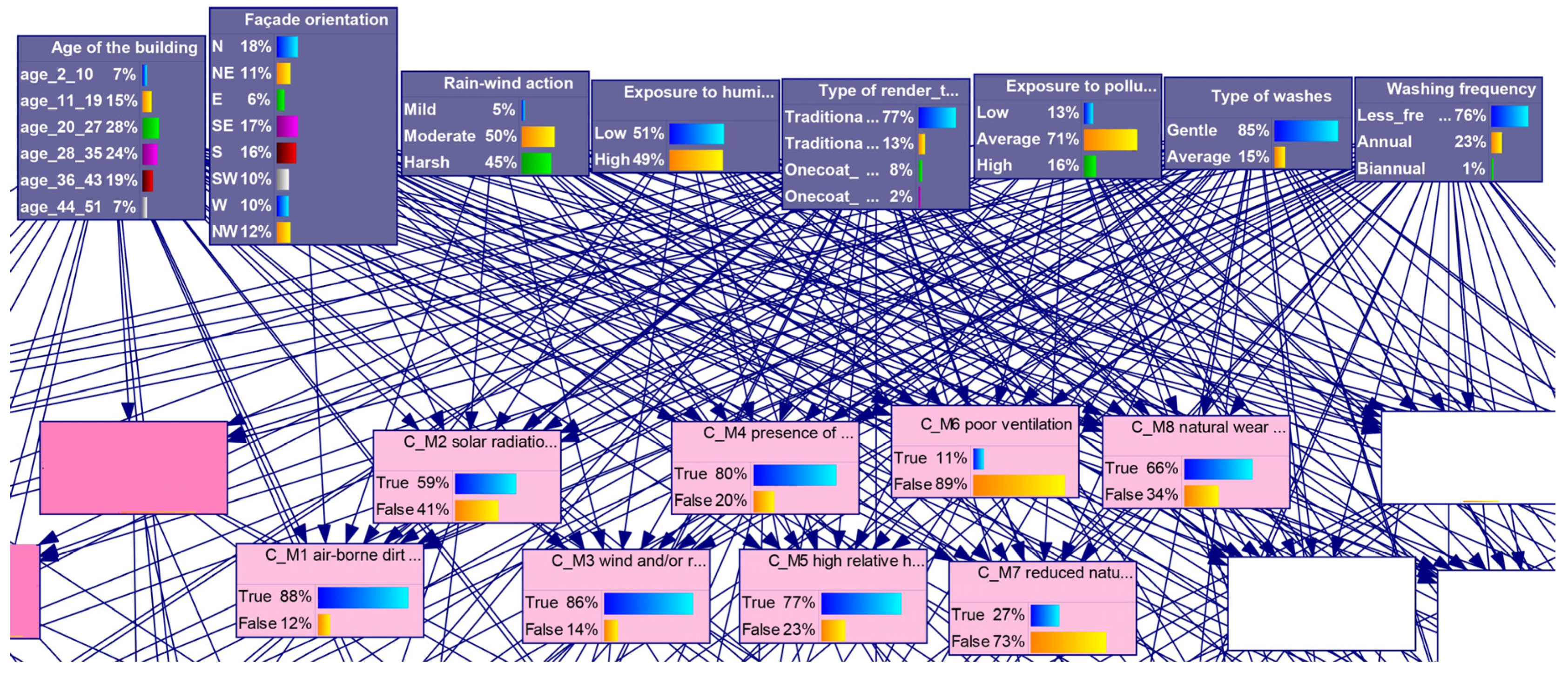 Infrastructures 06 00124 g003