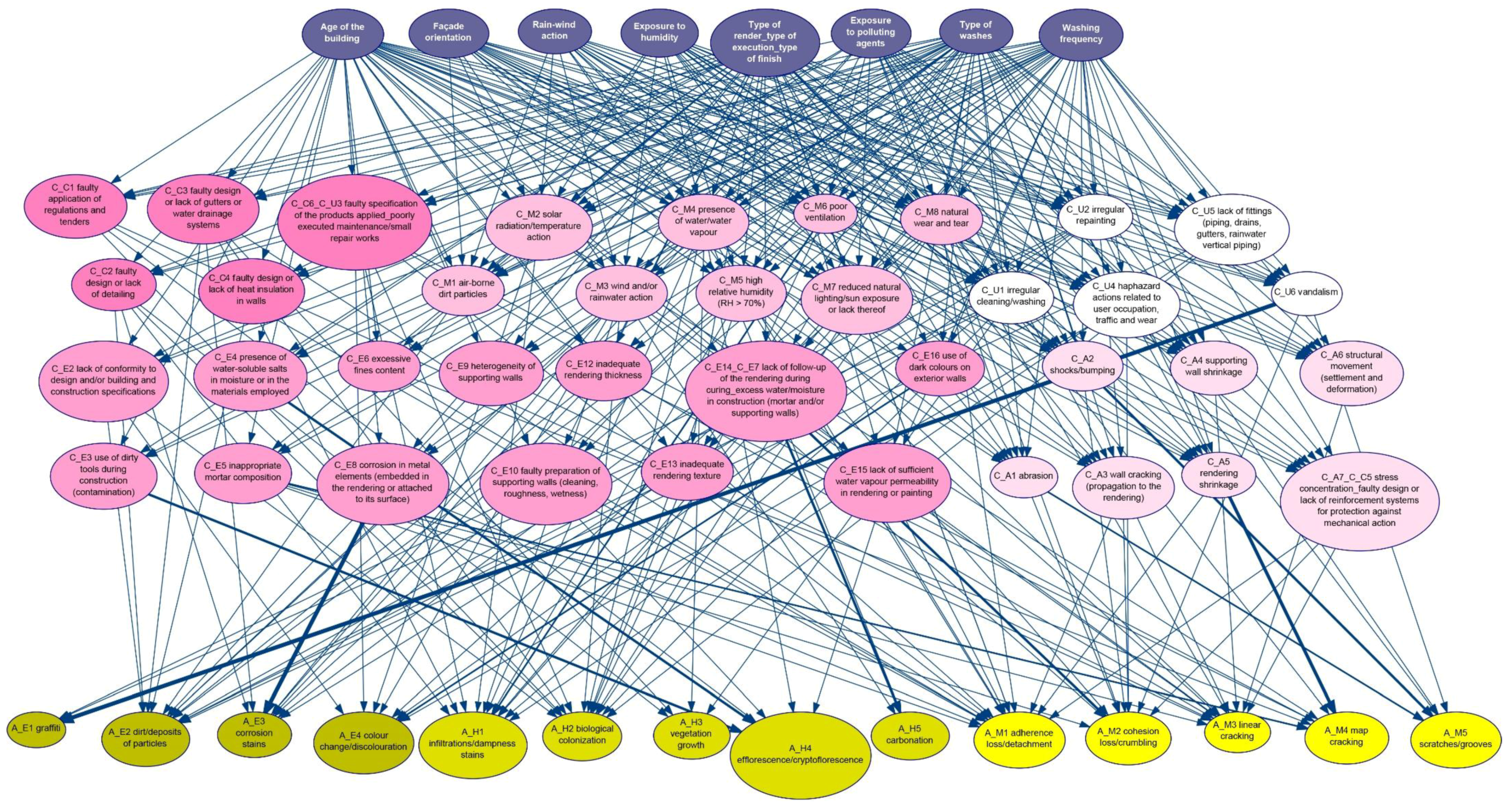 Infrastructures 06 00124 g004