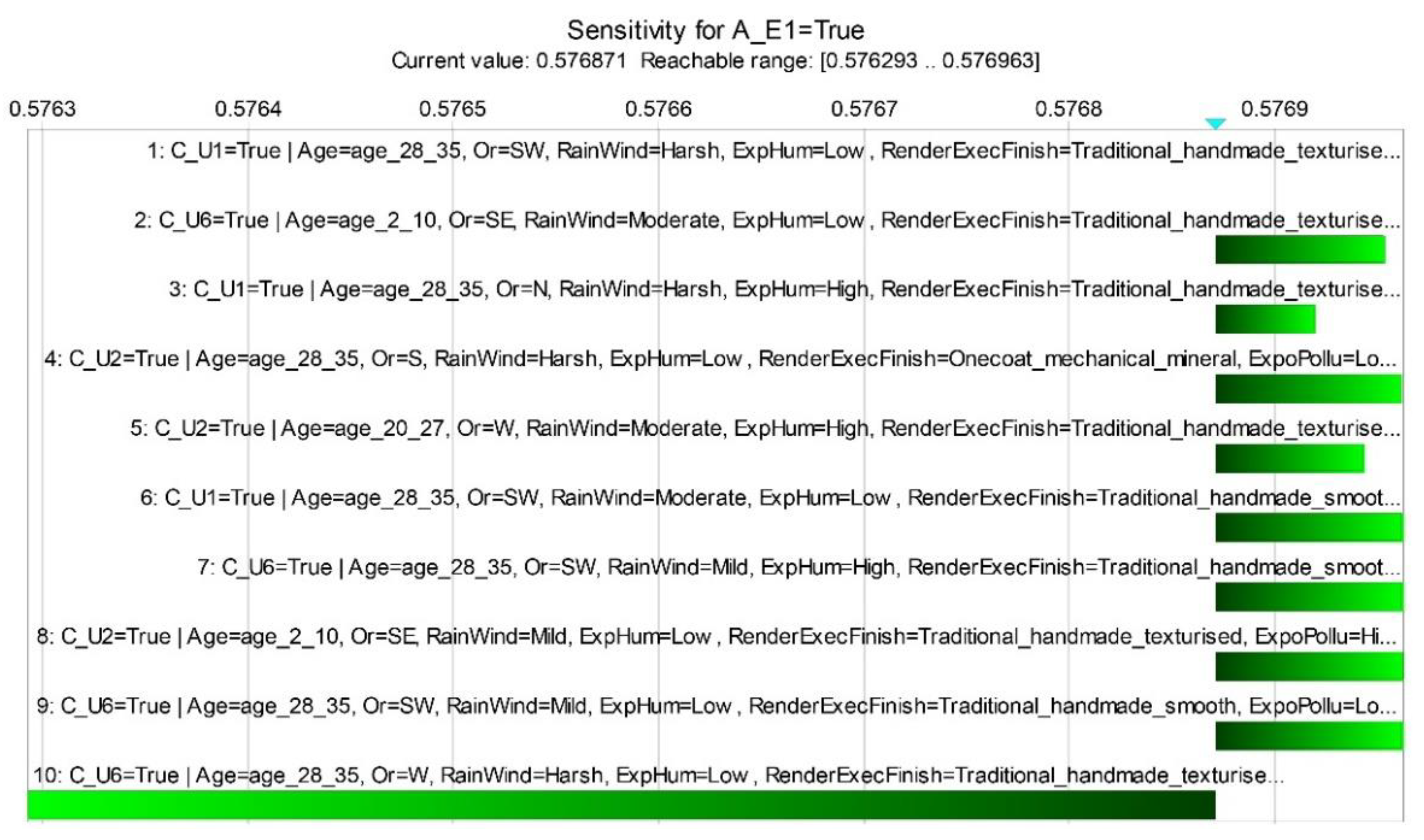 Infrastructures 06 00124 g005