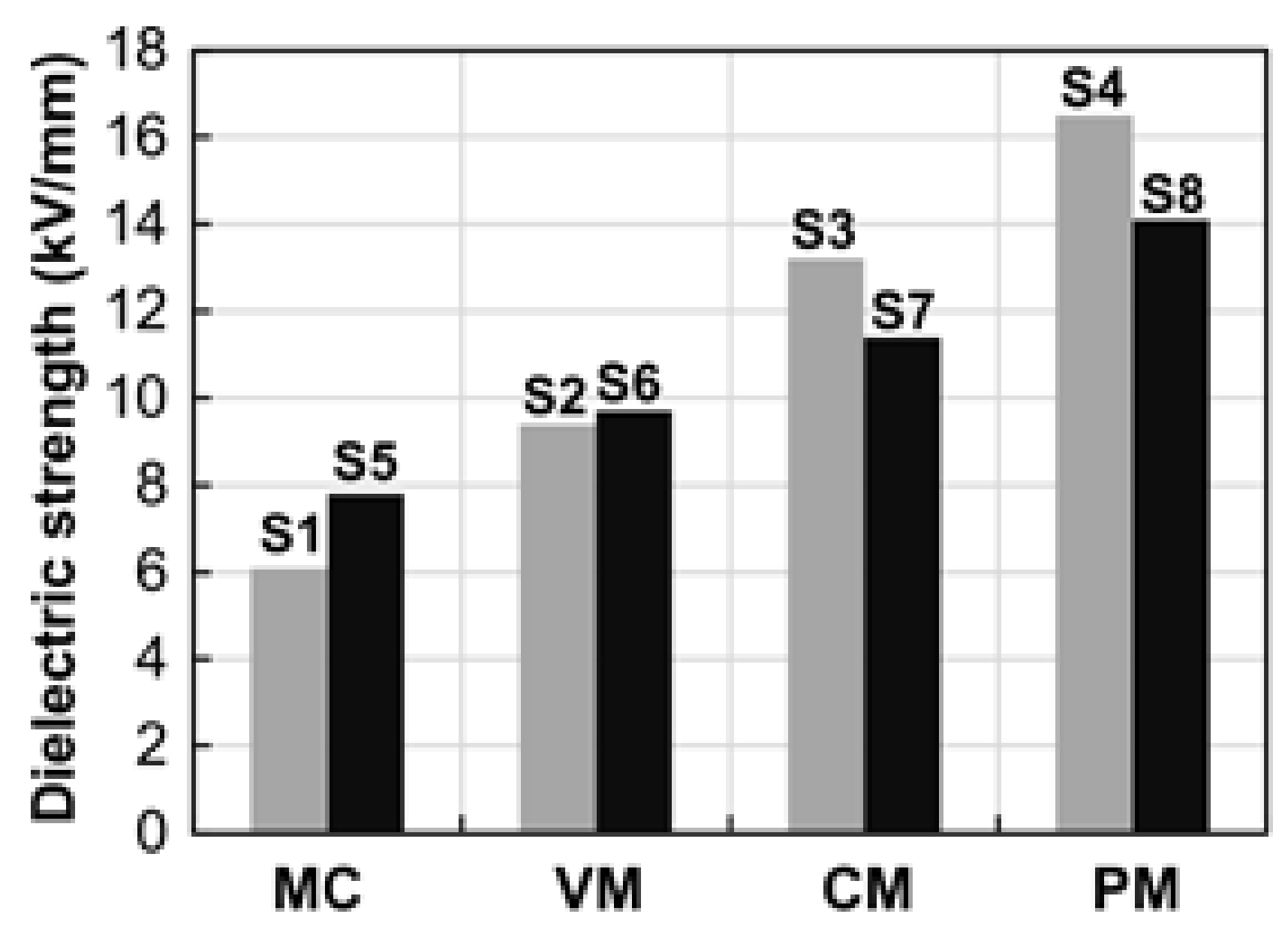 Infrastructures 06 00125 g005 550
