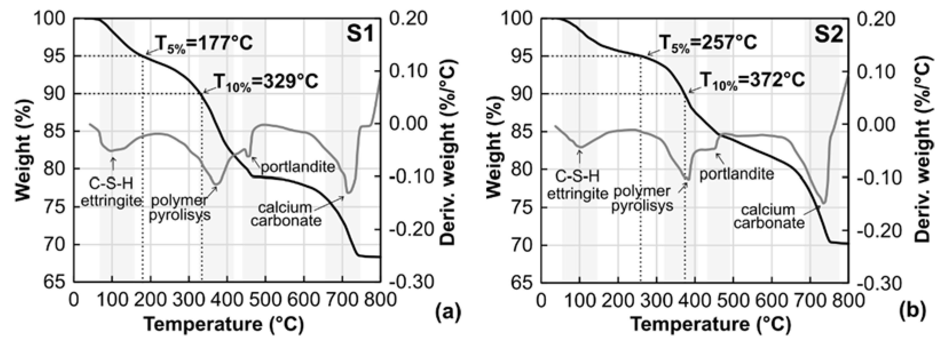 Infrastructures 06 00125 g008a 550