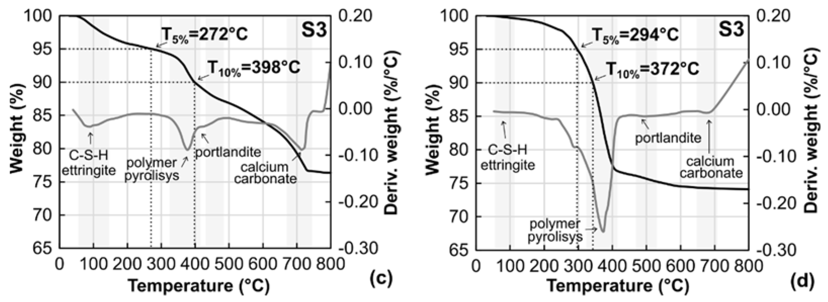 Infrastructures 06 00125 g008b 550