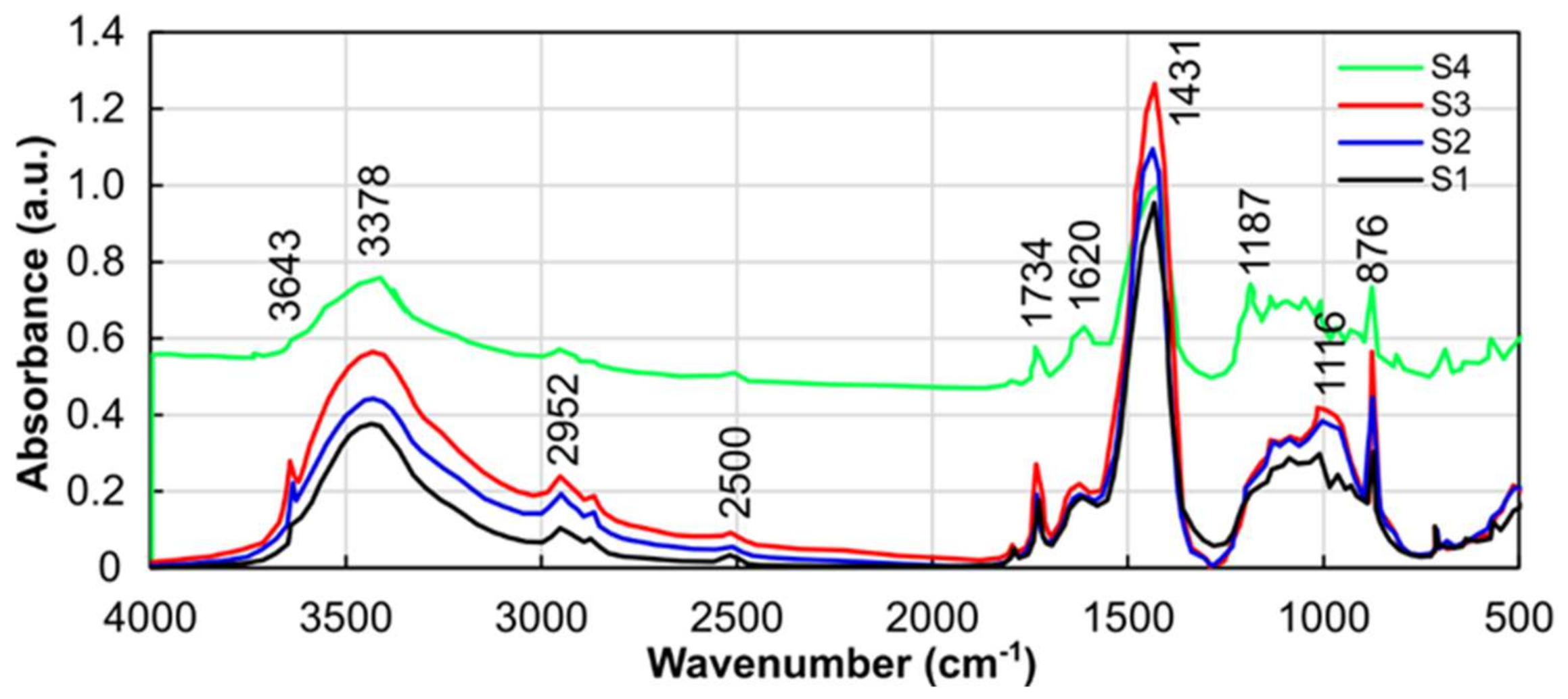 Infrastructures 06 00125 g009 550
