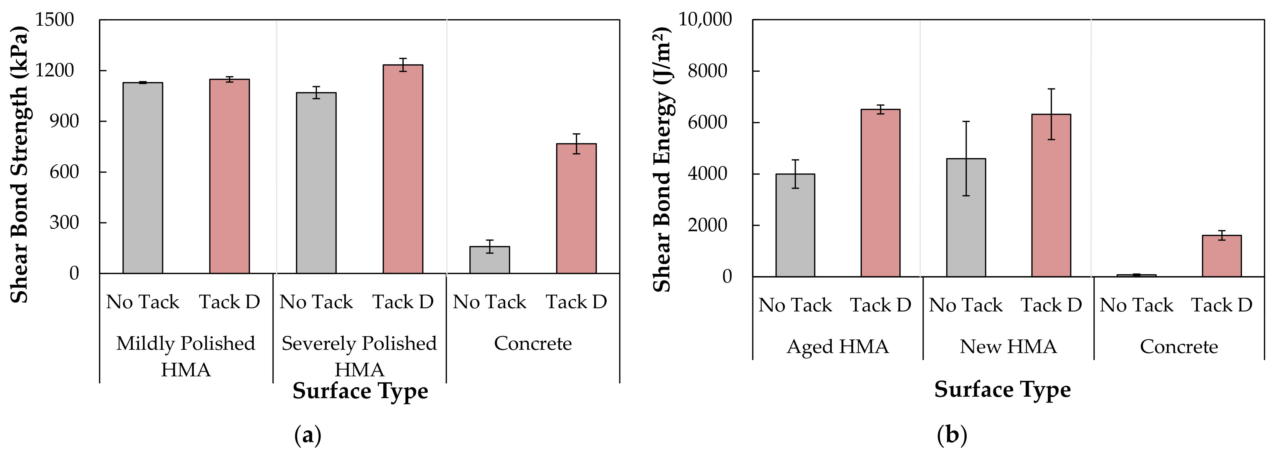 Infrastructures 06 00126 g007 550