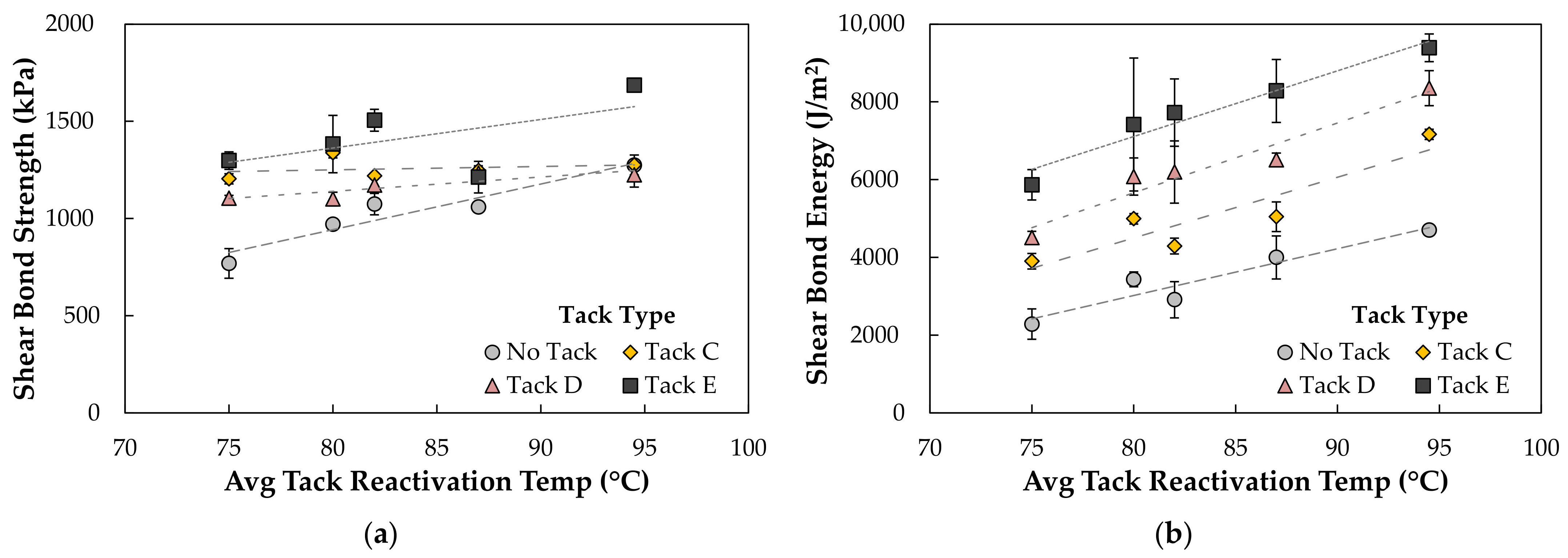 Infrastructures 06 00126 g009 550