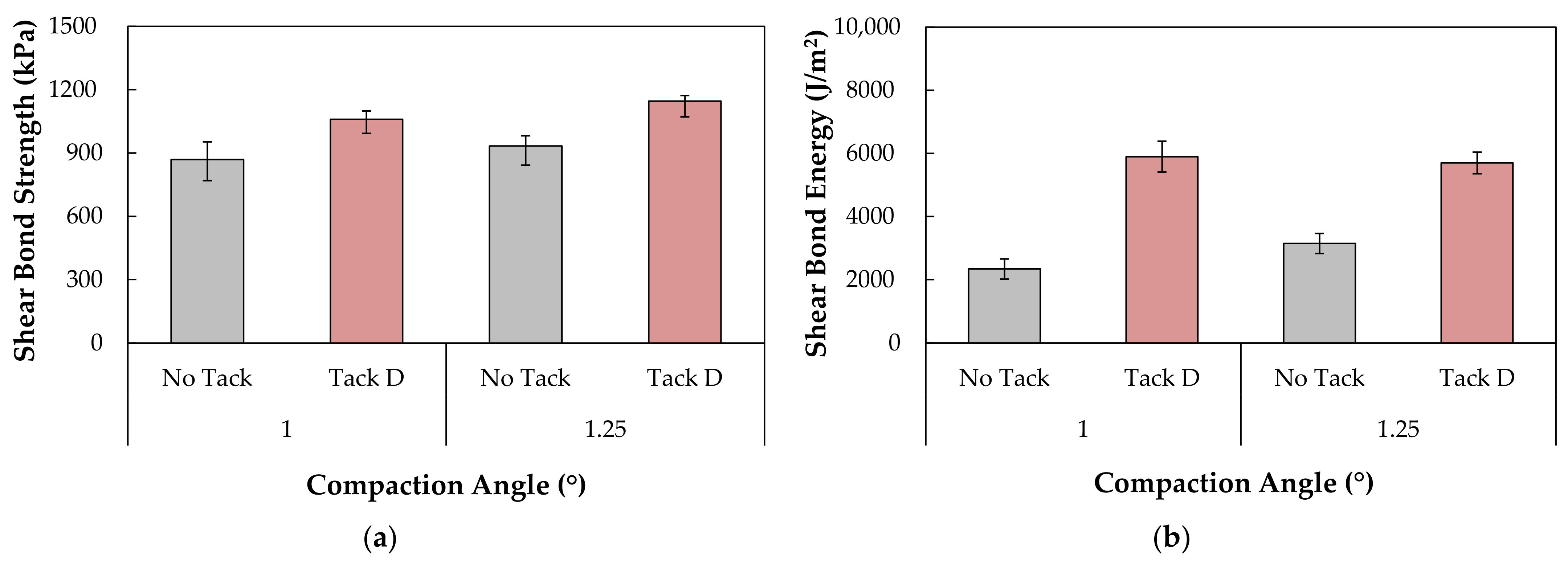 Infrastructures 06 00126 g010 550