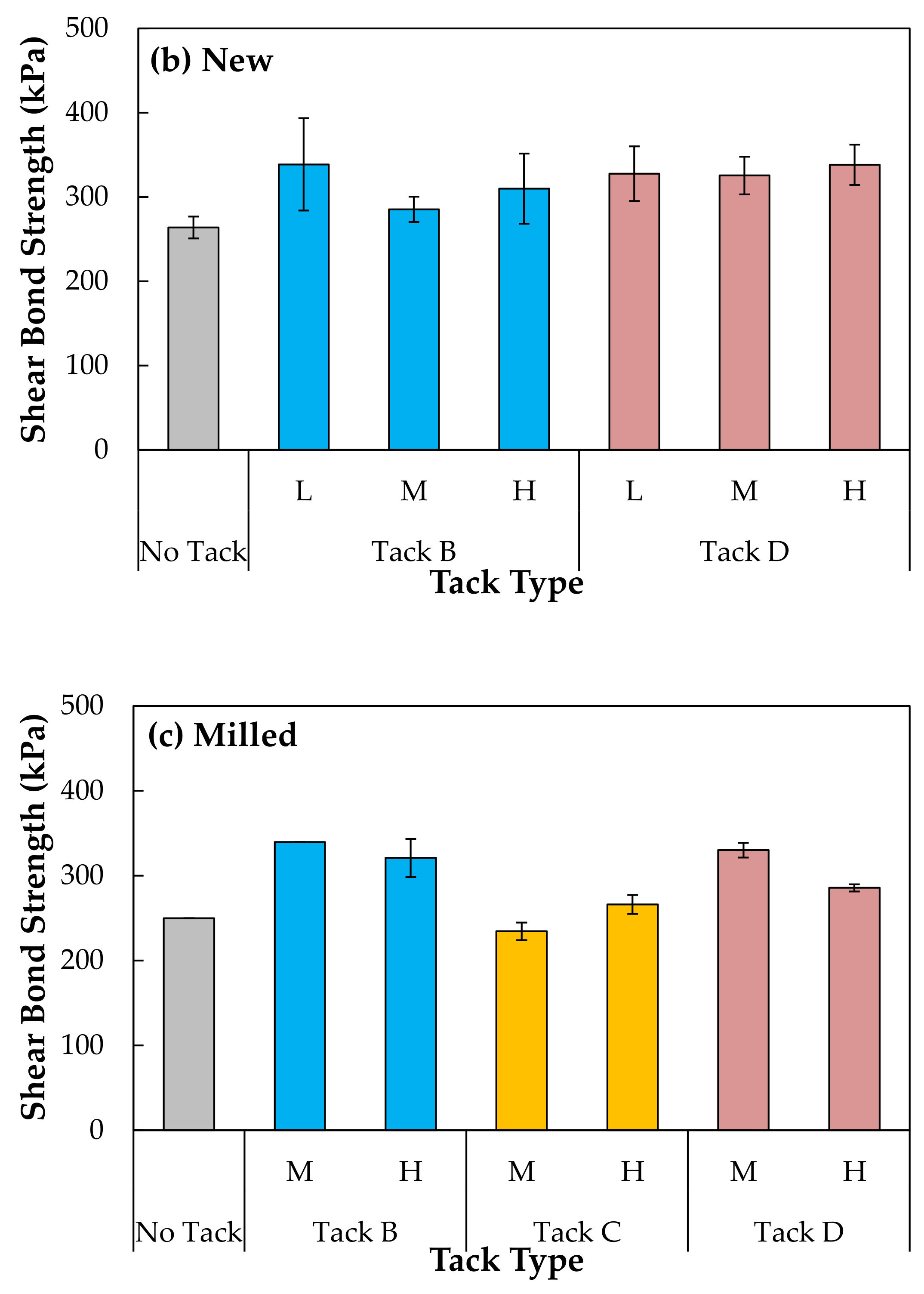 Infrastructures 06 00126 g012b 550
