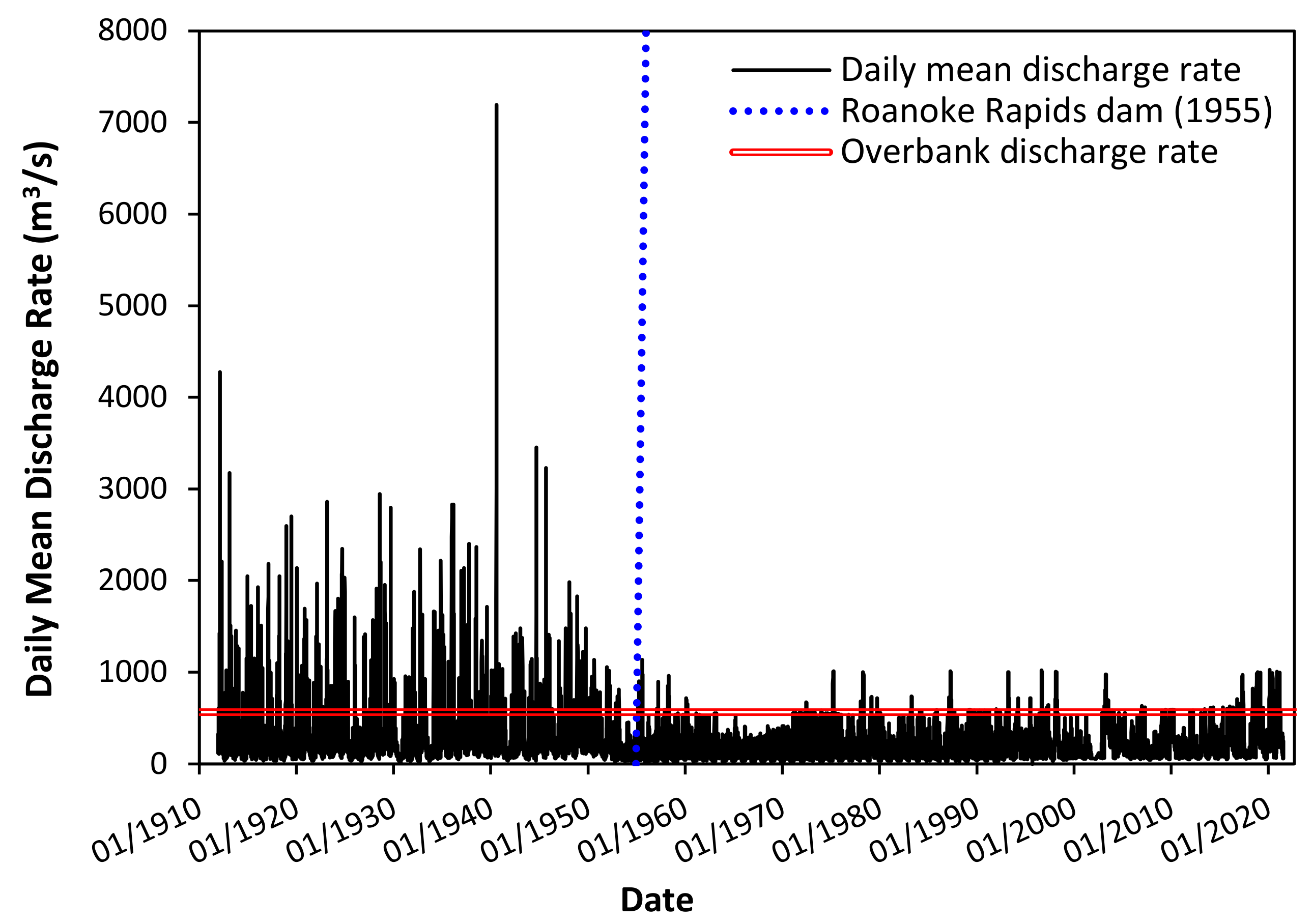 Infrastructures 06 00127 g002 550