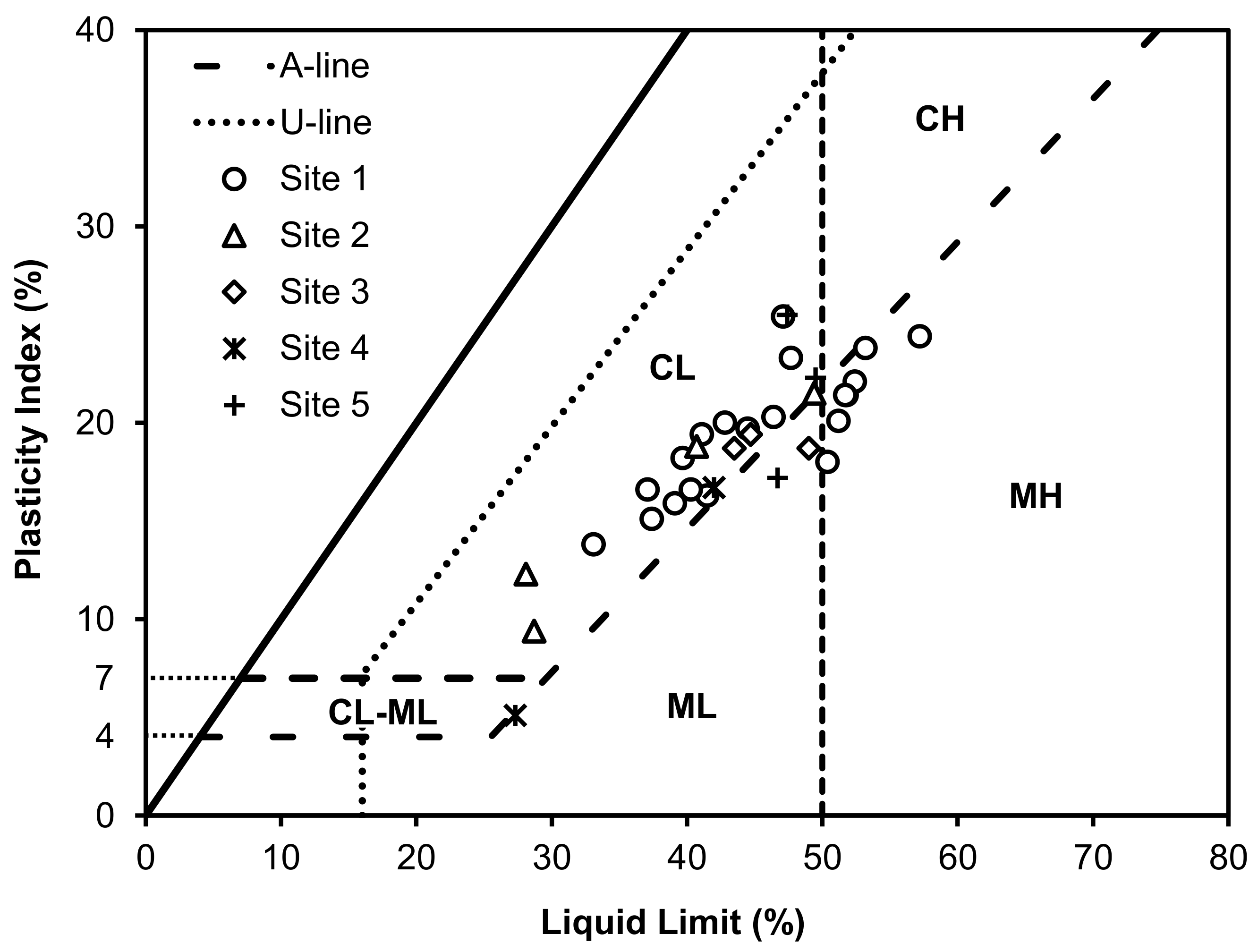 Infrastructures 06 00127 g003 550