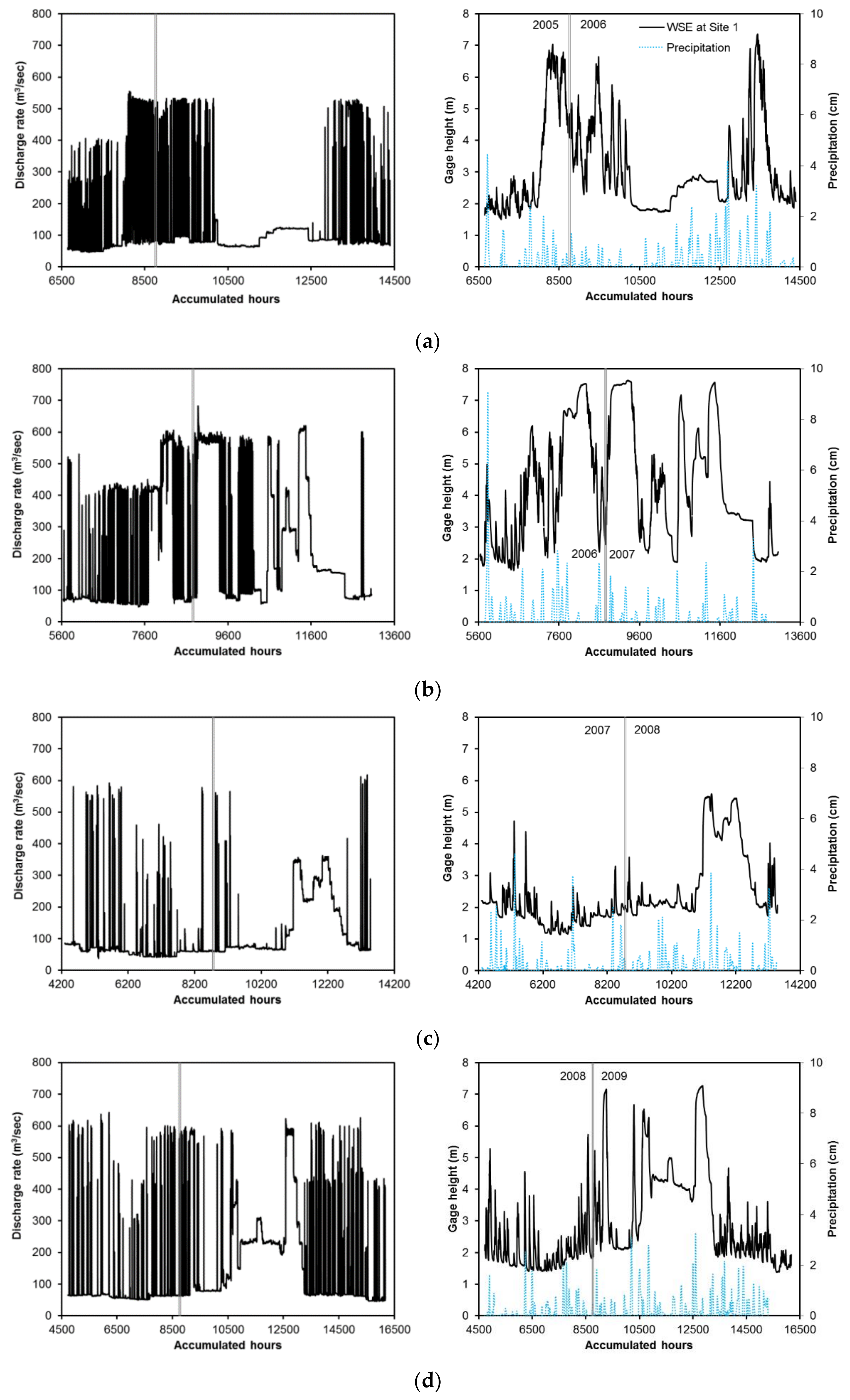 Infrastructures 06 00127 g005 550