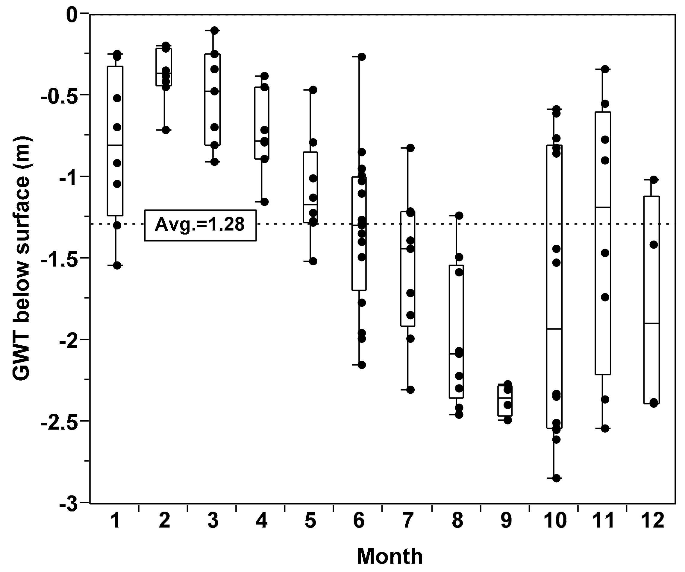 Infrastructures 06 00127 g006 550