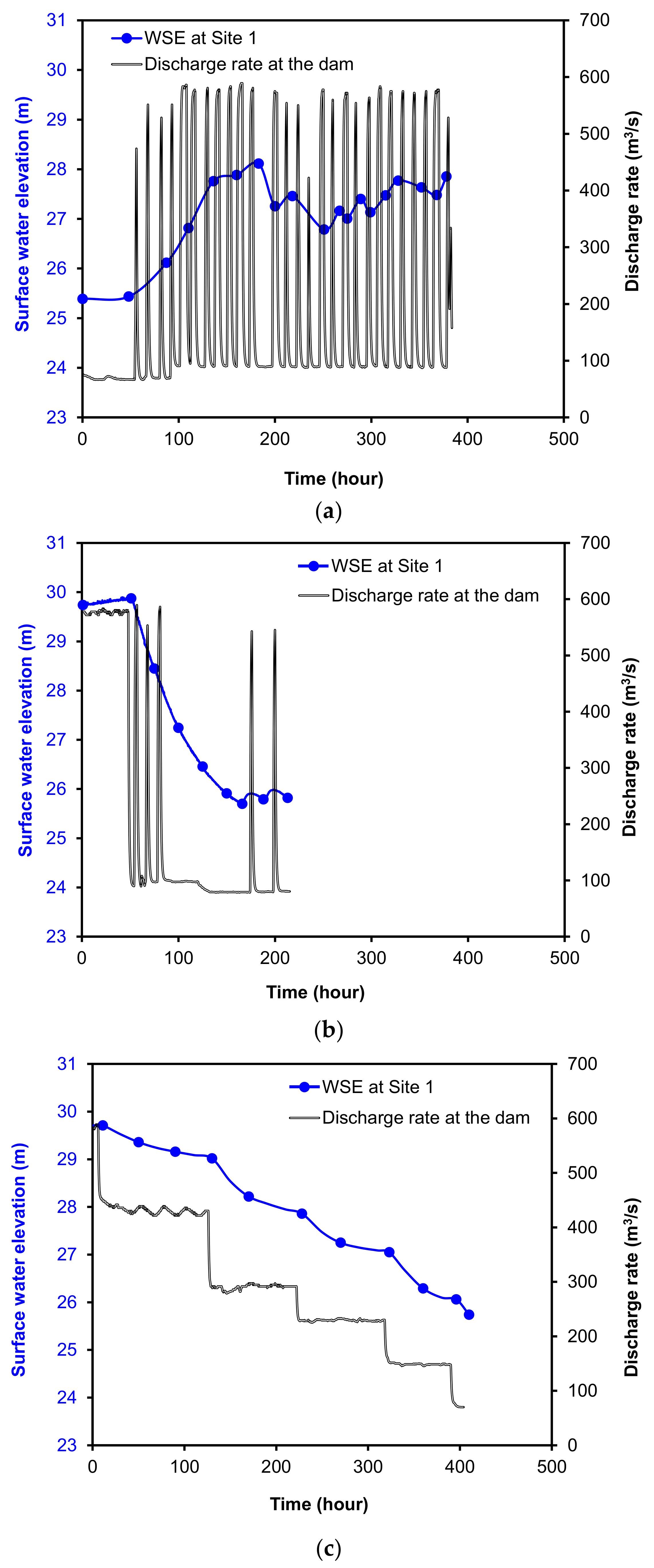 Infrastructures 06 00127 g007 550