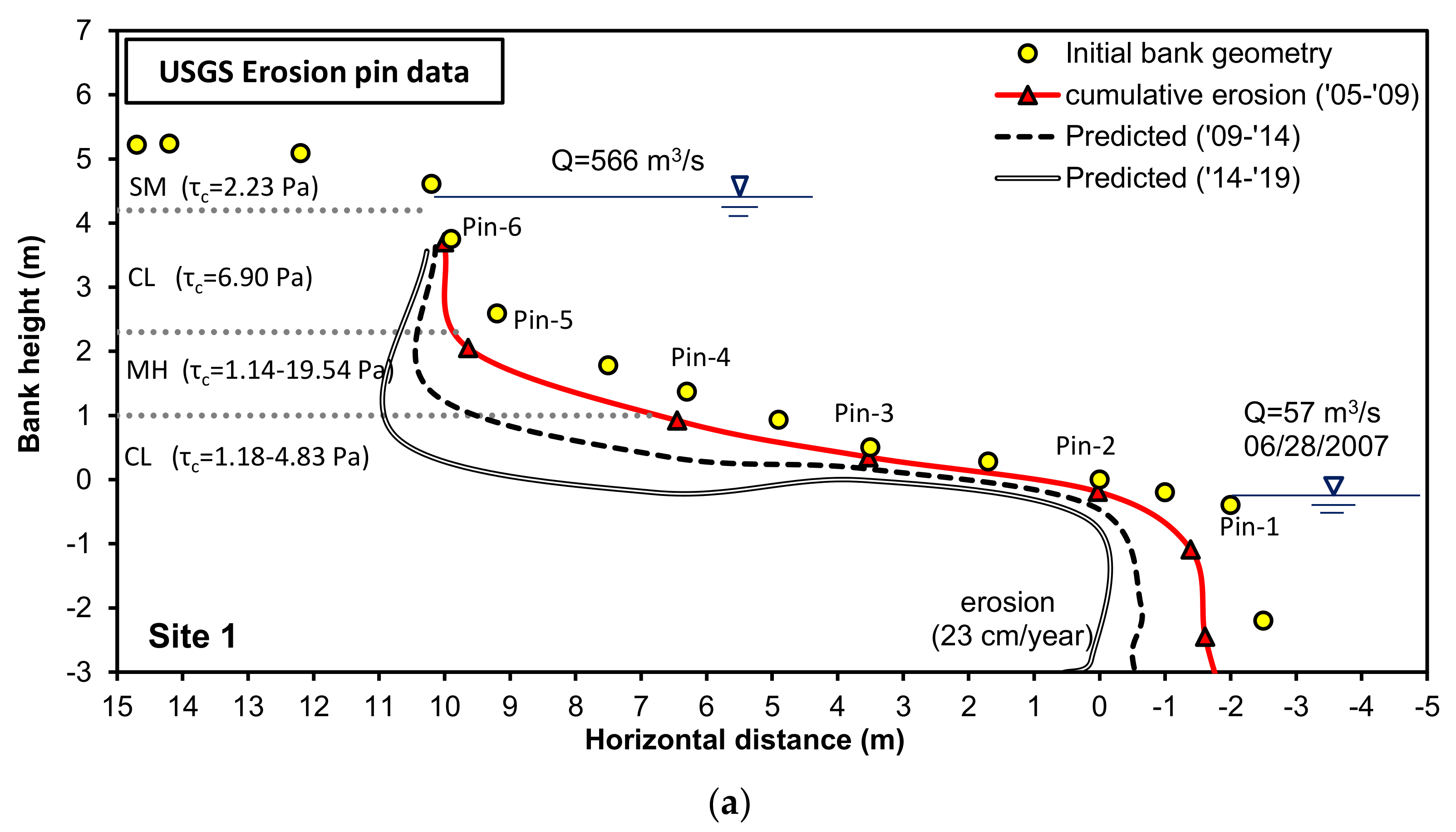 Infrastructures 06 00127 g008a 550