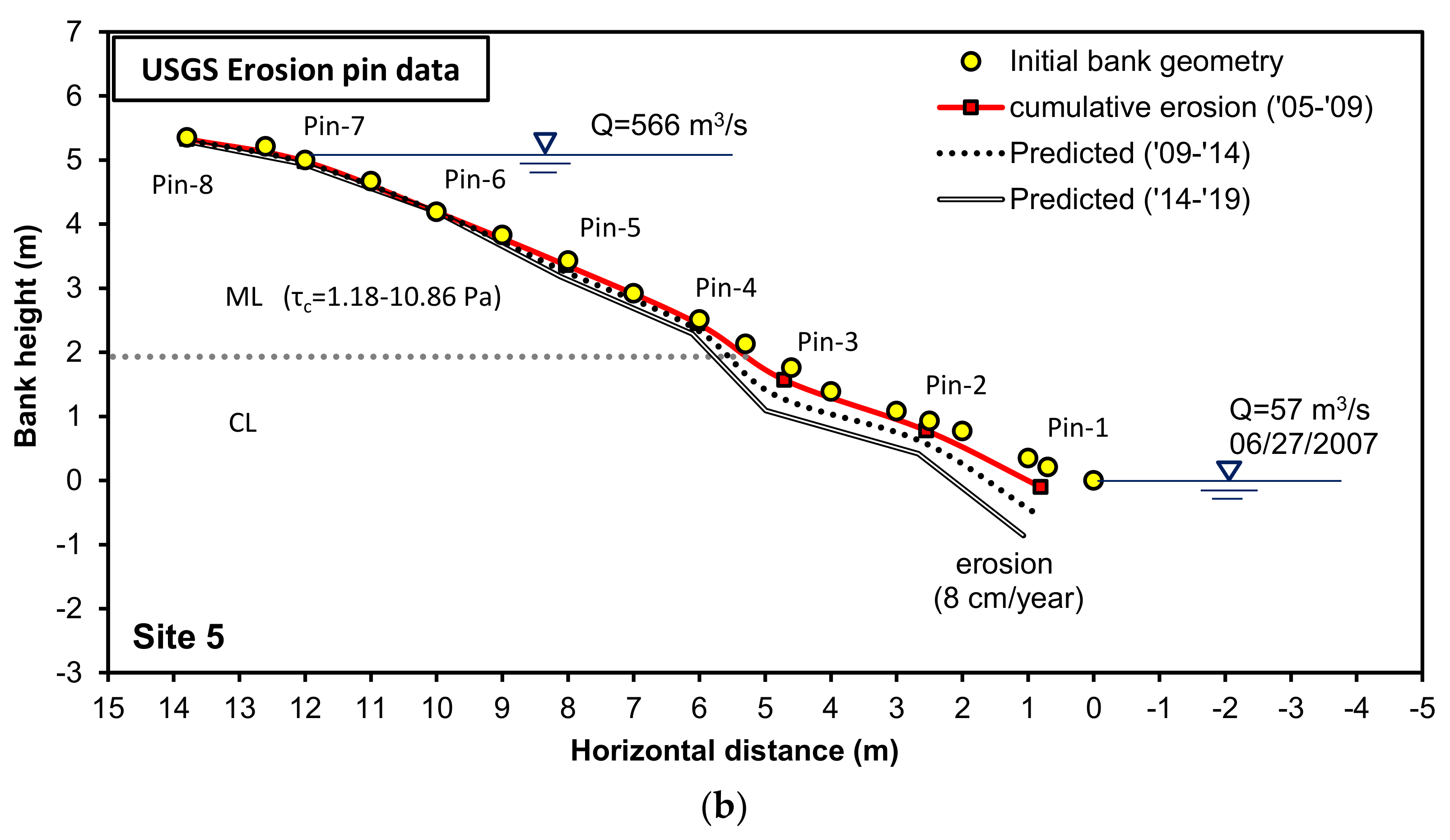 Infrastructures 06 00127 g008b 550
