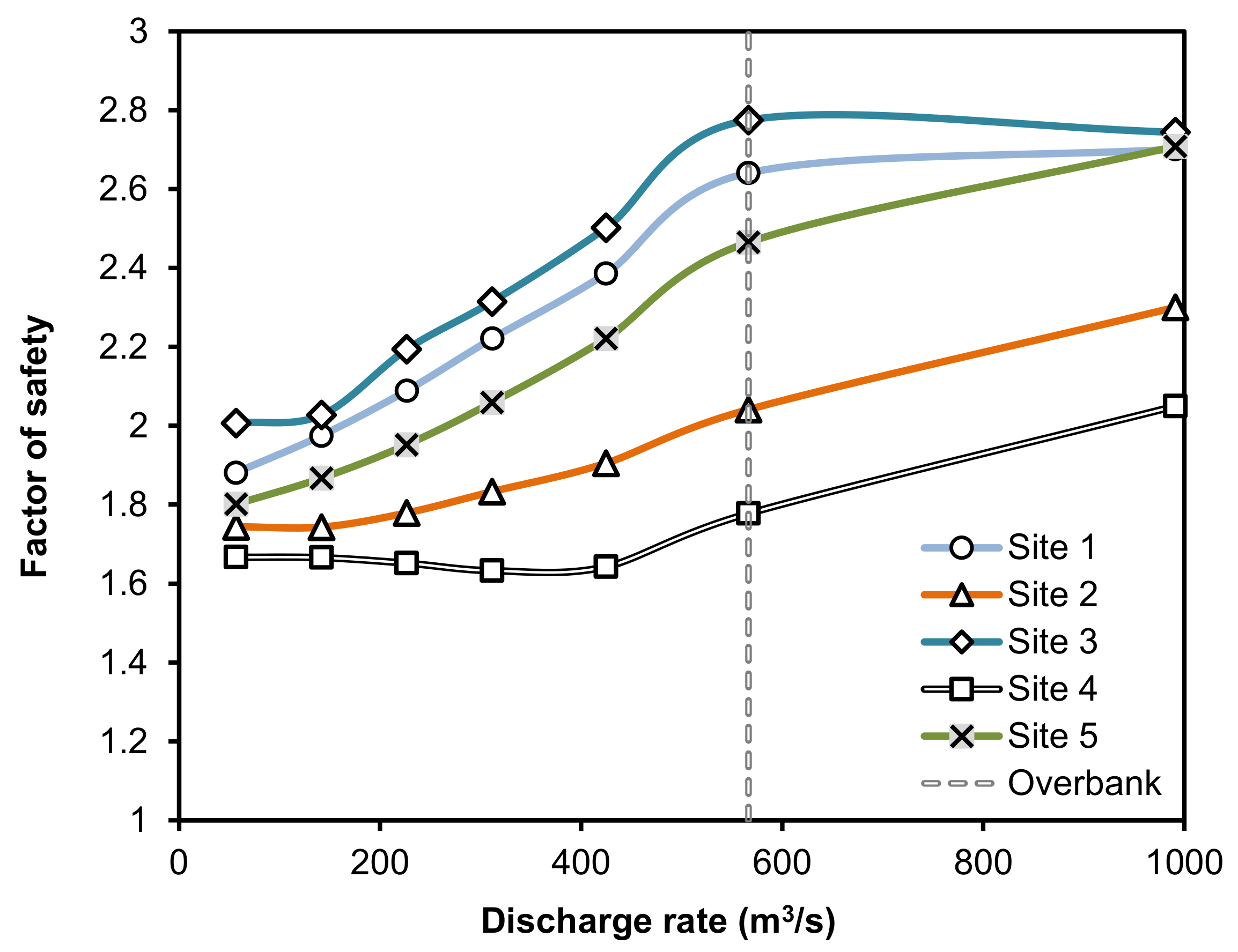 Infrastructures 06 00127 g010 550