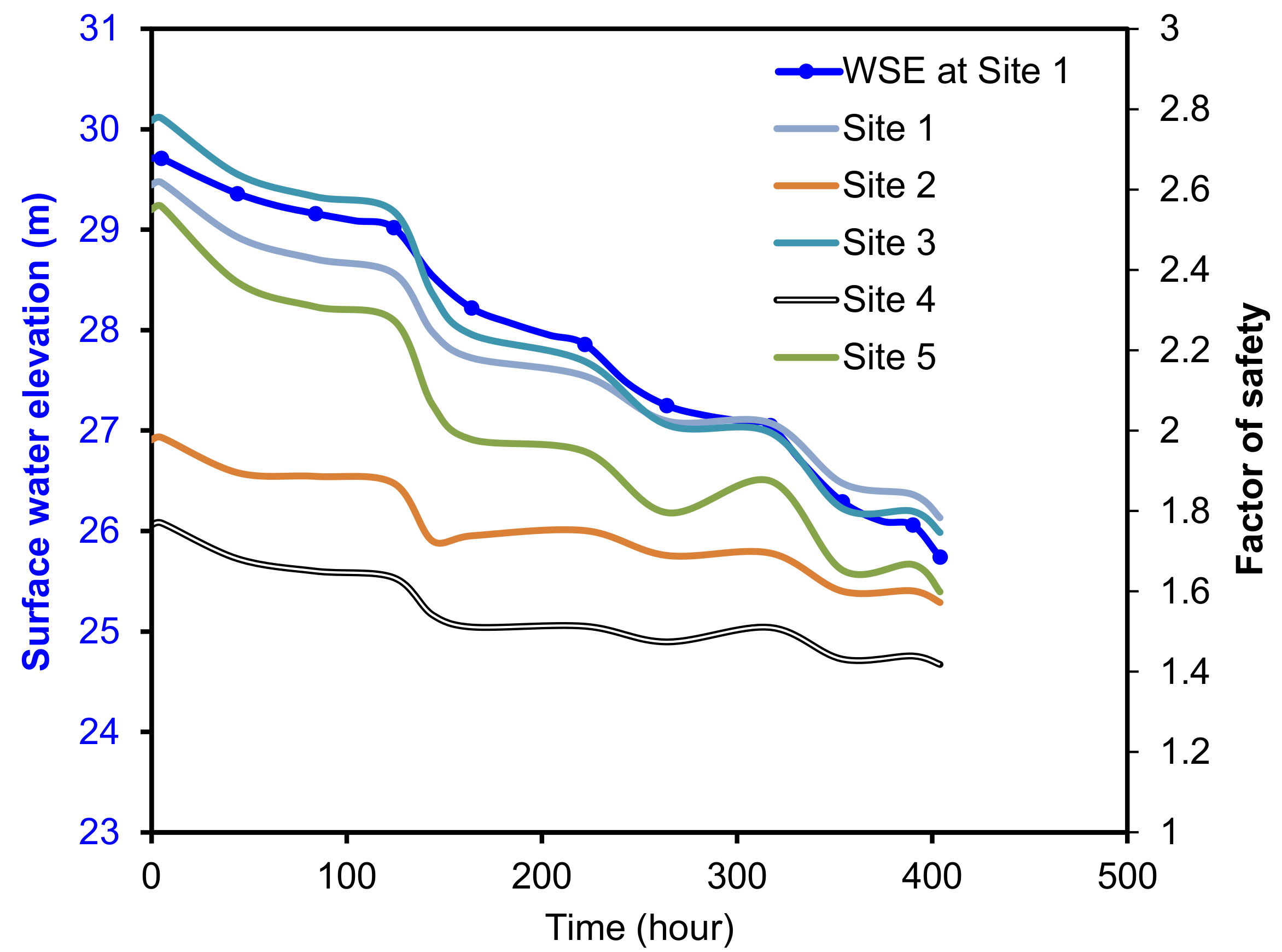 Infrastructures 06 00127 g014 550
