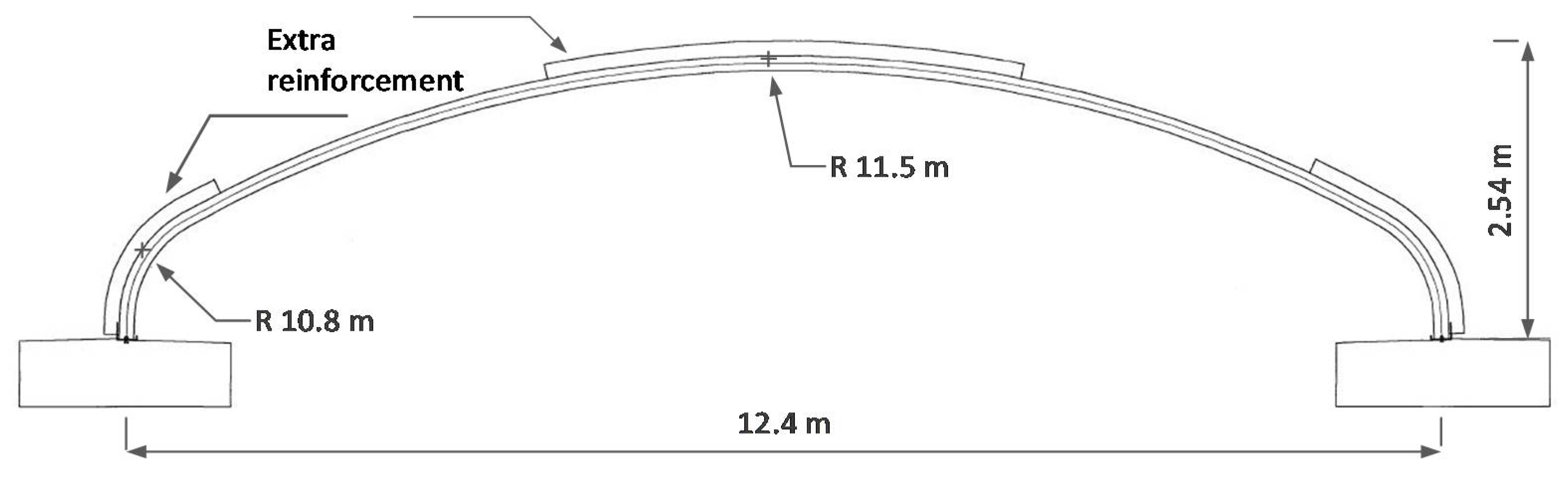 Infrastructures 06 00128 g006 550