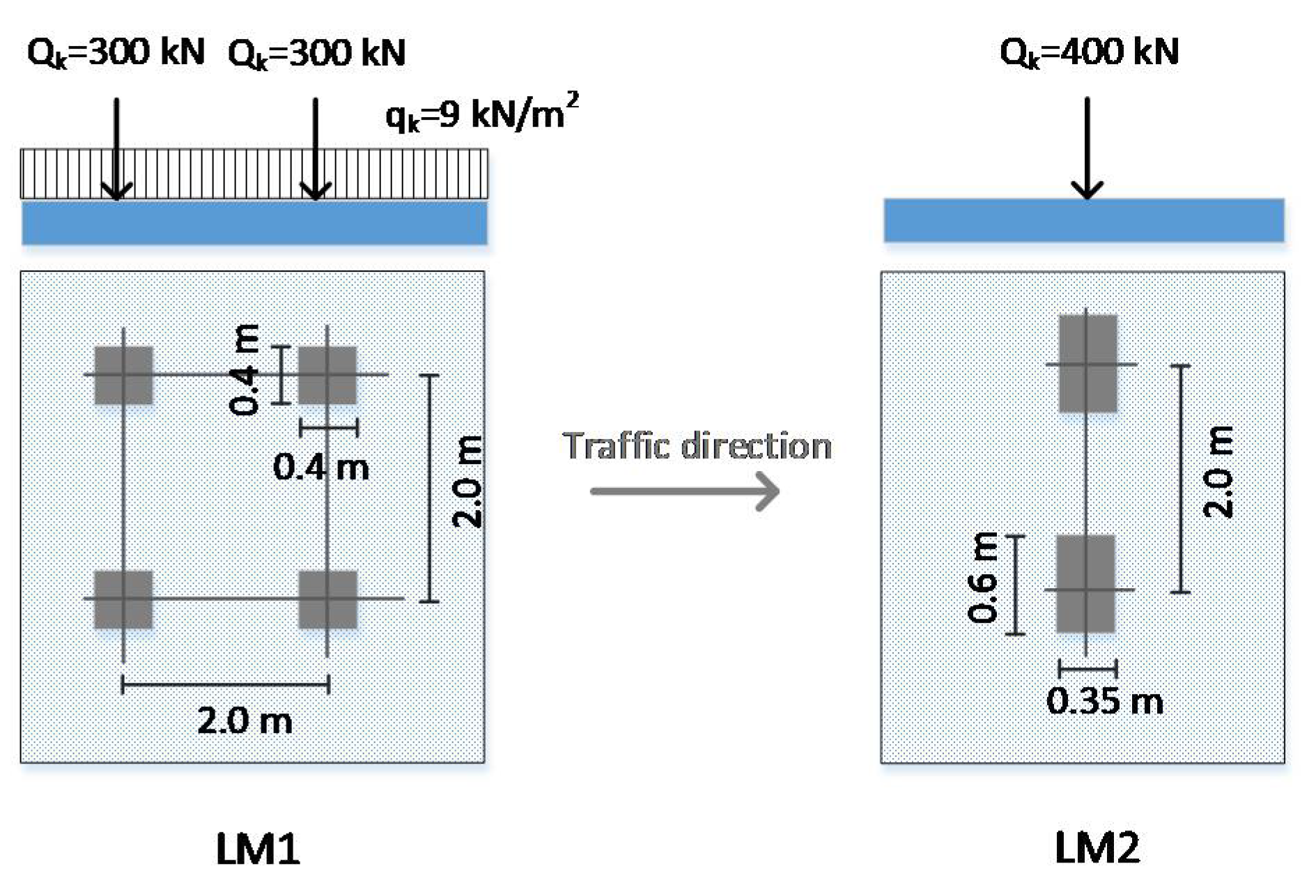 Infrastructures 06 00128 g007 550