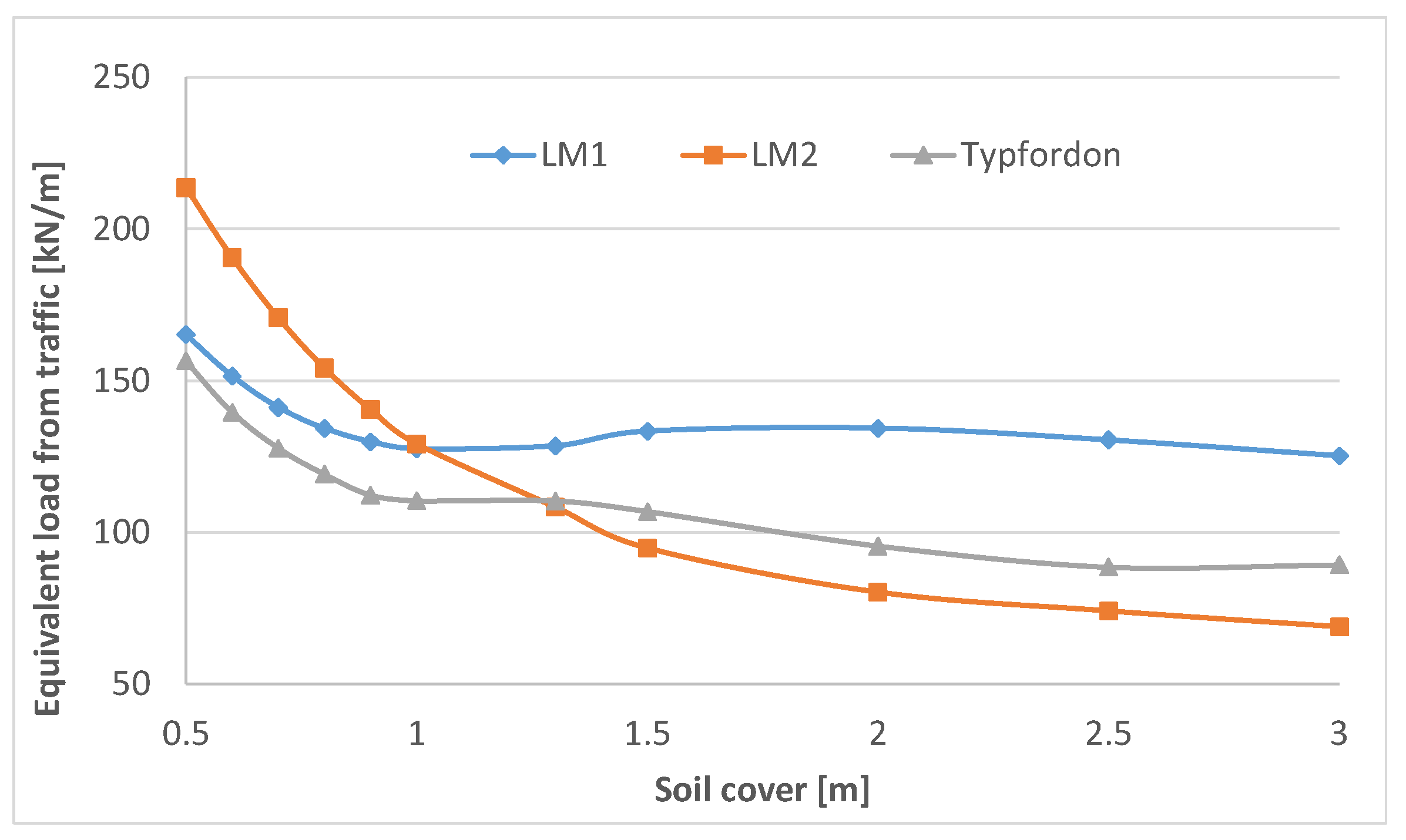 Infrastructures 06 00128 g008 550