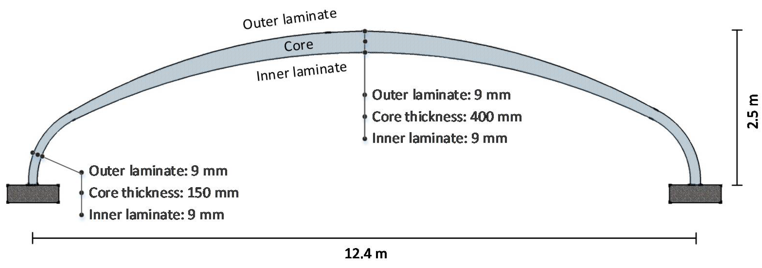 Infrastructures 06 00128 g009 550