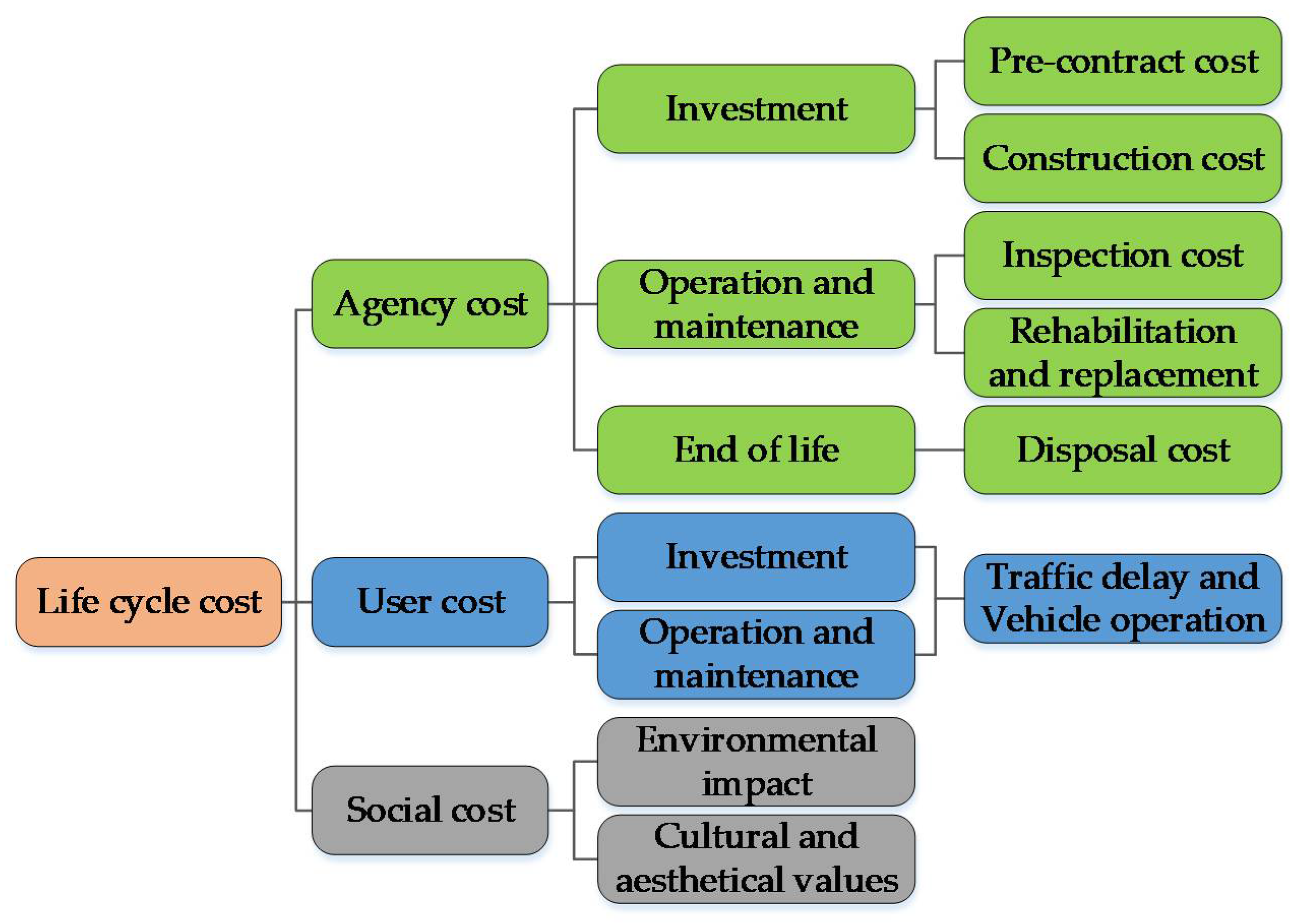 Infrastructures 06 00128 g012 550