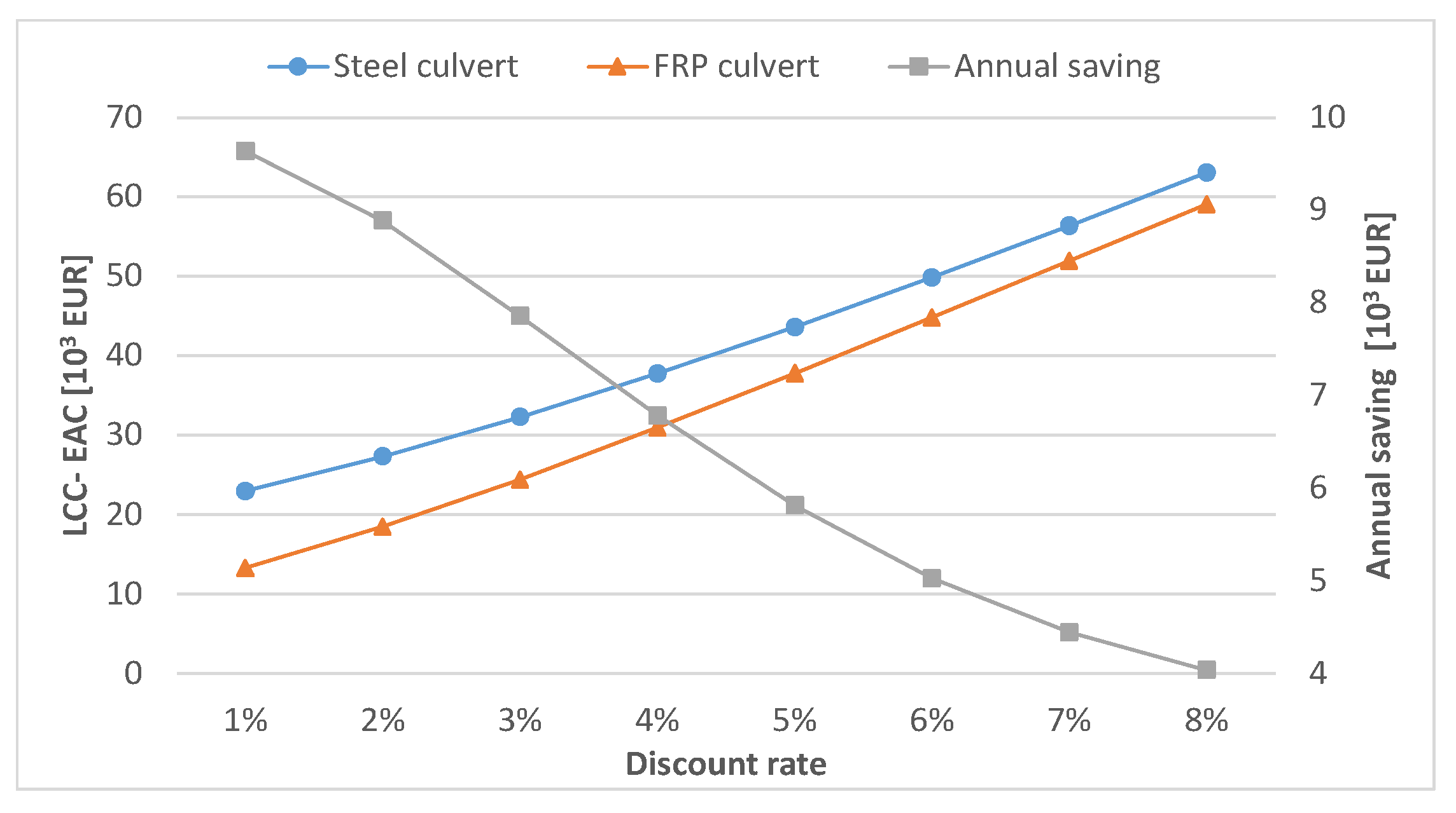 Infrastructures 06 00128 g013 550