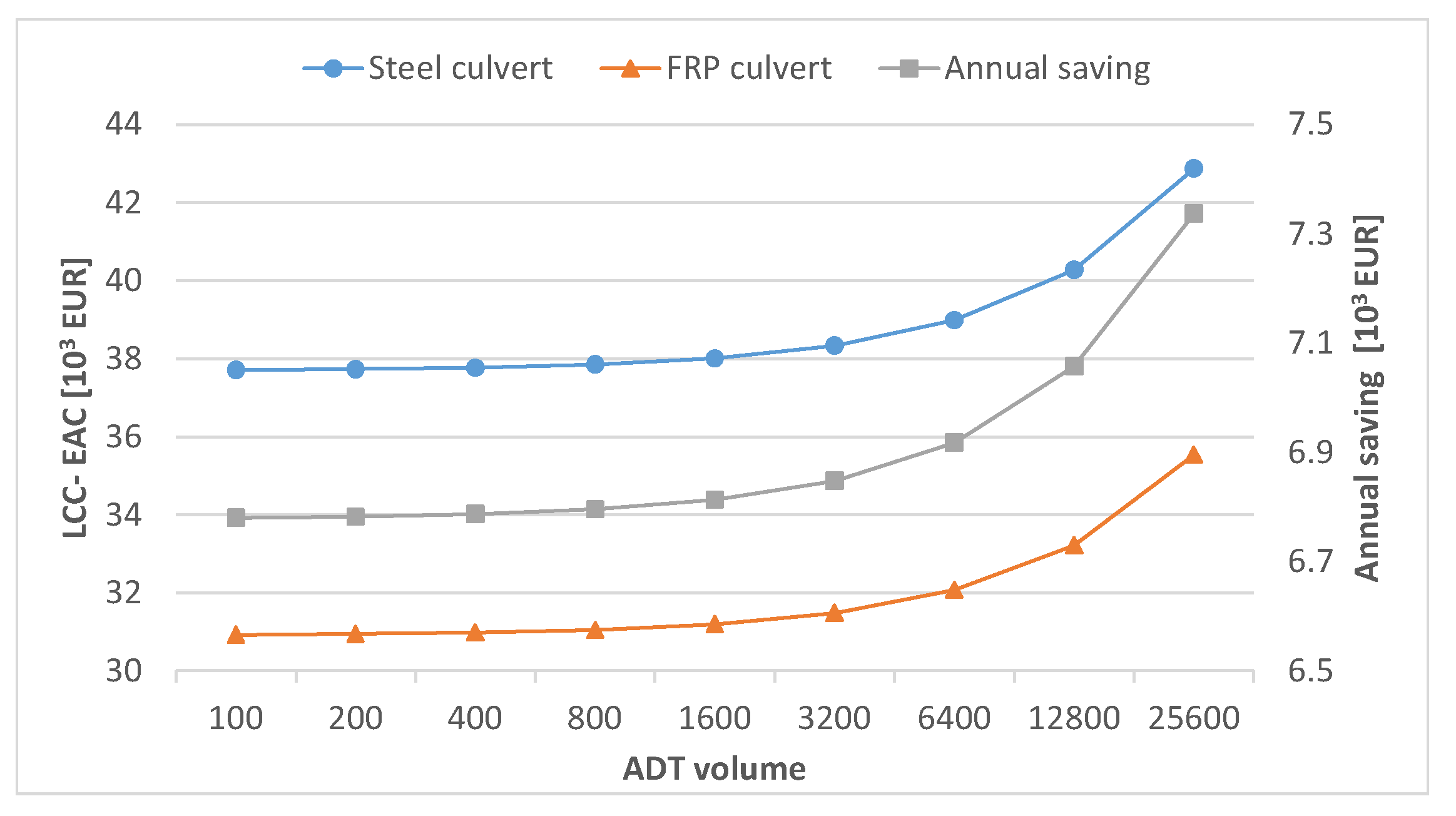 Infrastructures 06 00128 g014 550