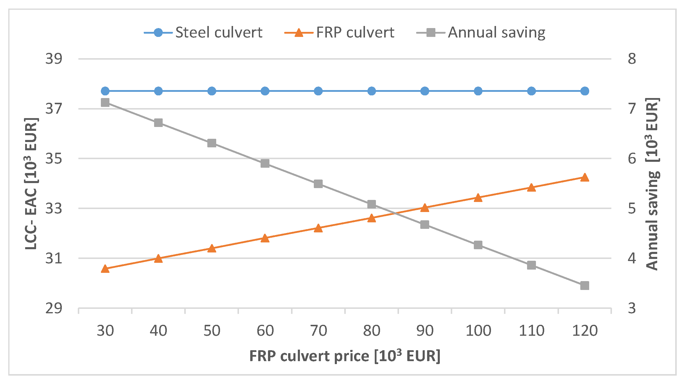 Infrastructures 06 00128 g015 550