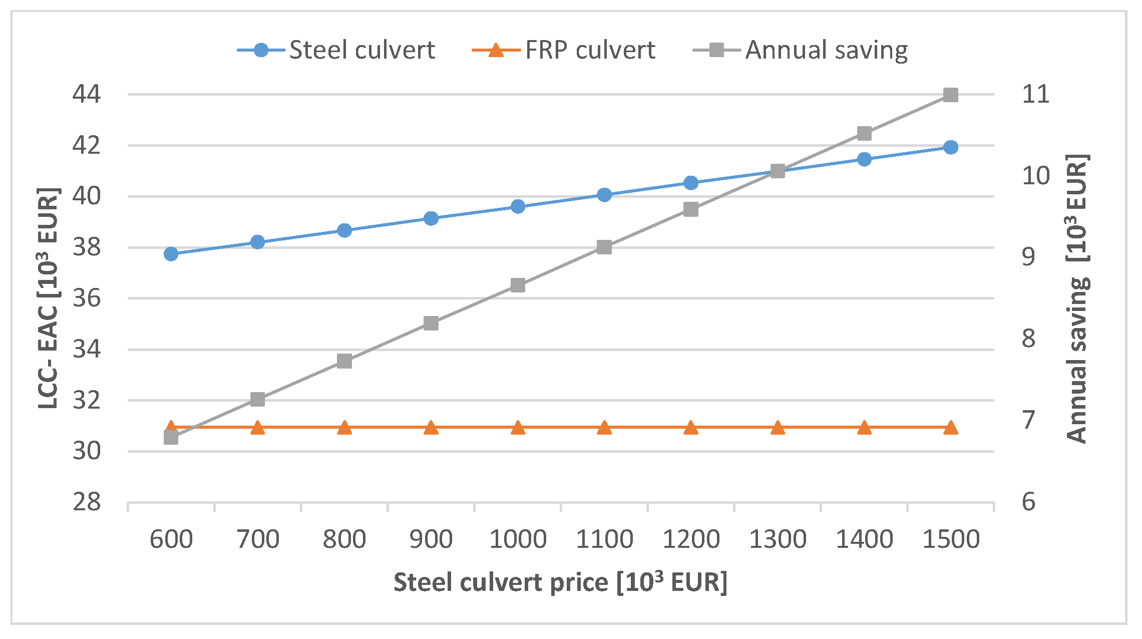 Infrastructures 06 00128 g016 550