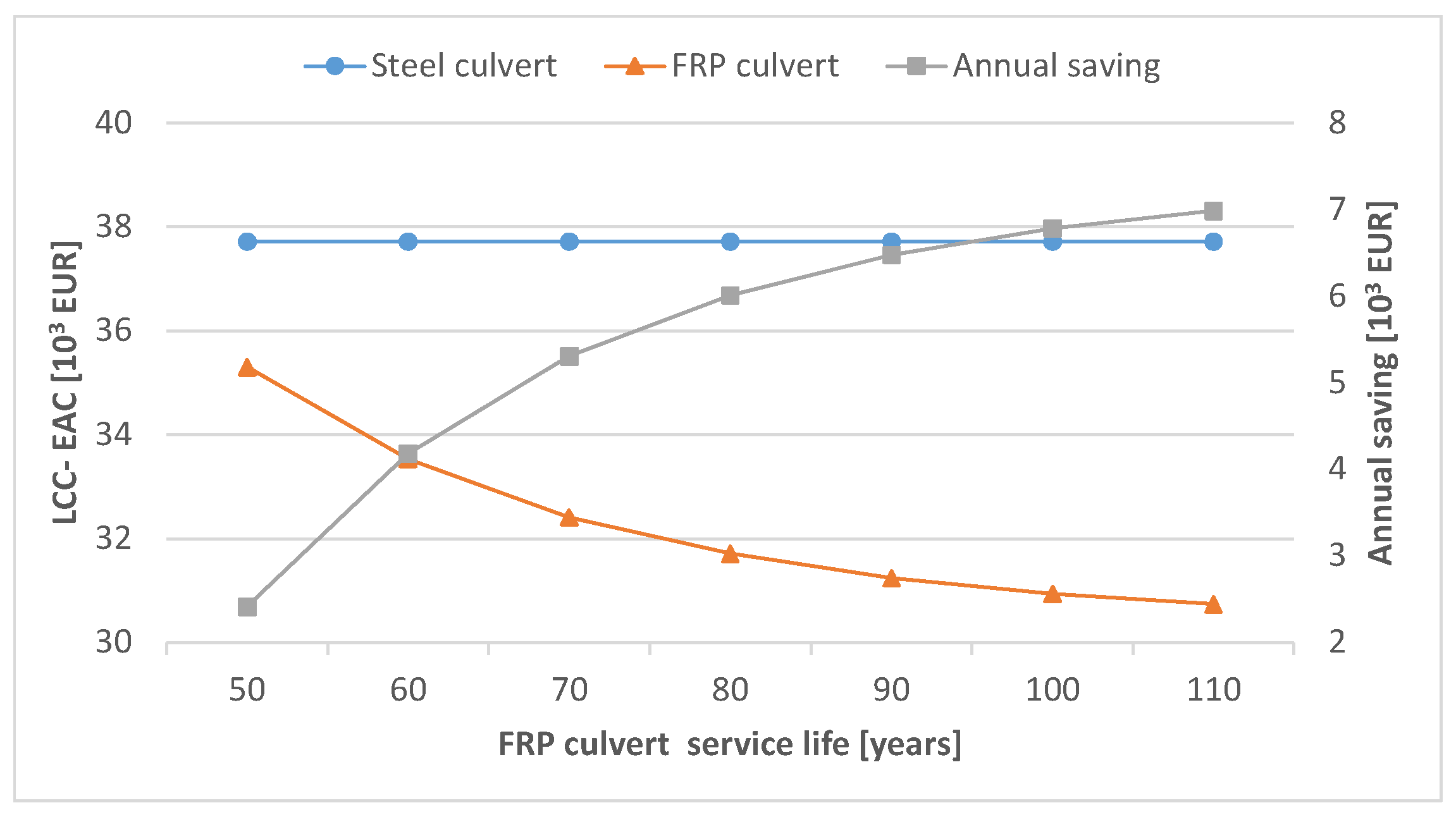 Infrastructures 06 00128 g017 550