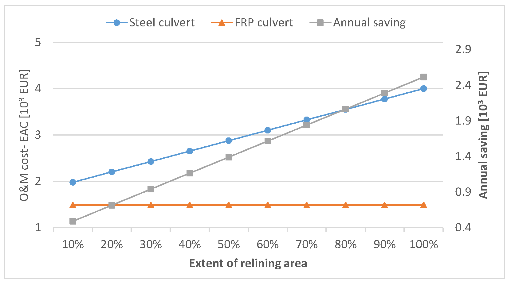 Infrastructures 06 00128 g018 550
