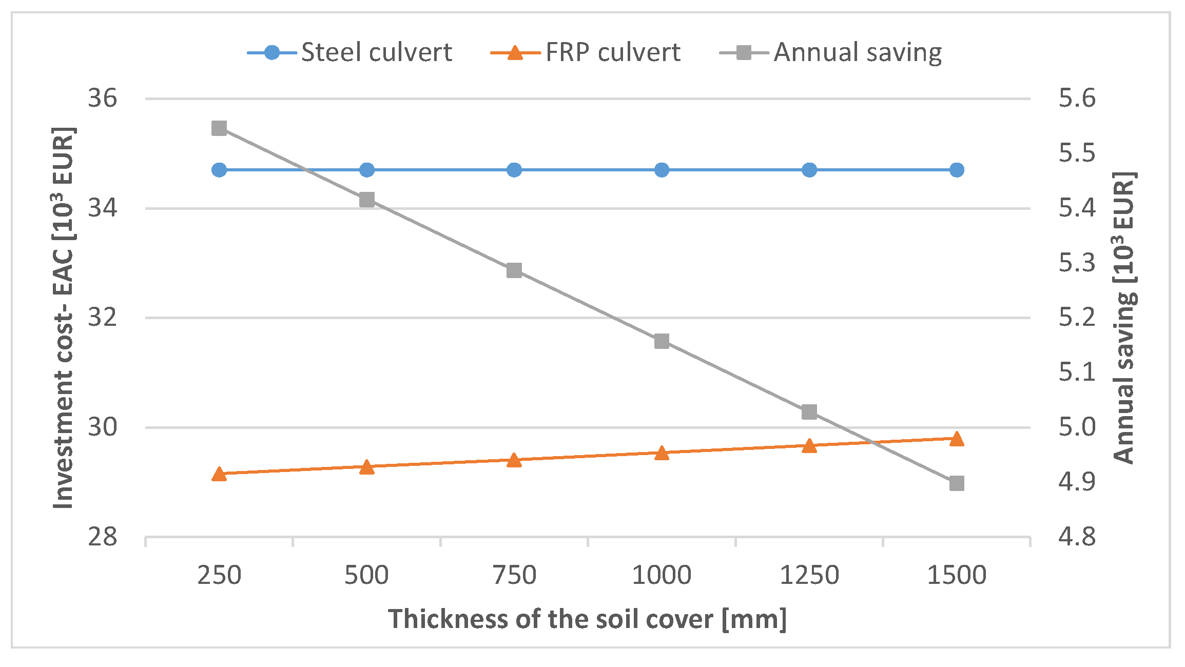 Infrastructures 06 00128 g019 550