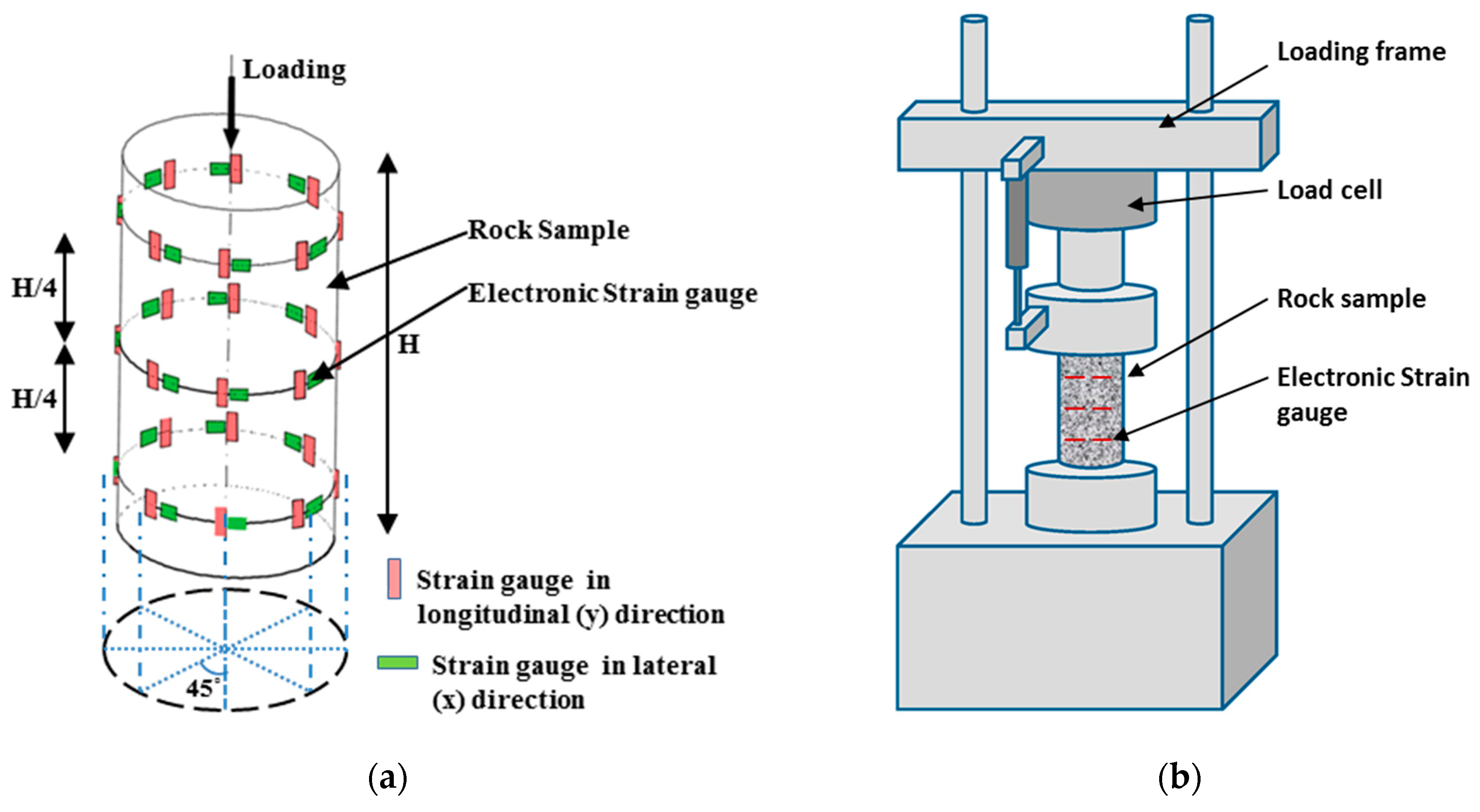 Infrastructures 06 00129 g001 550
